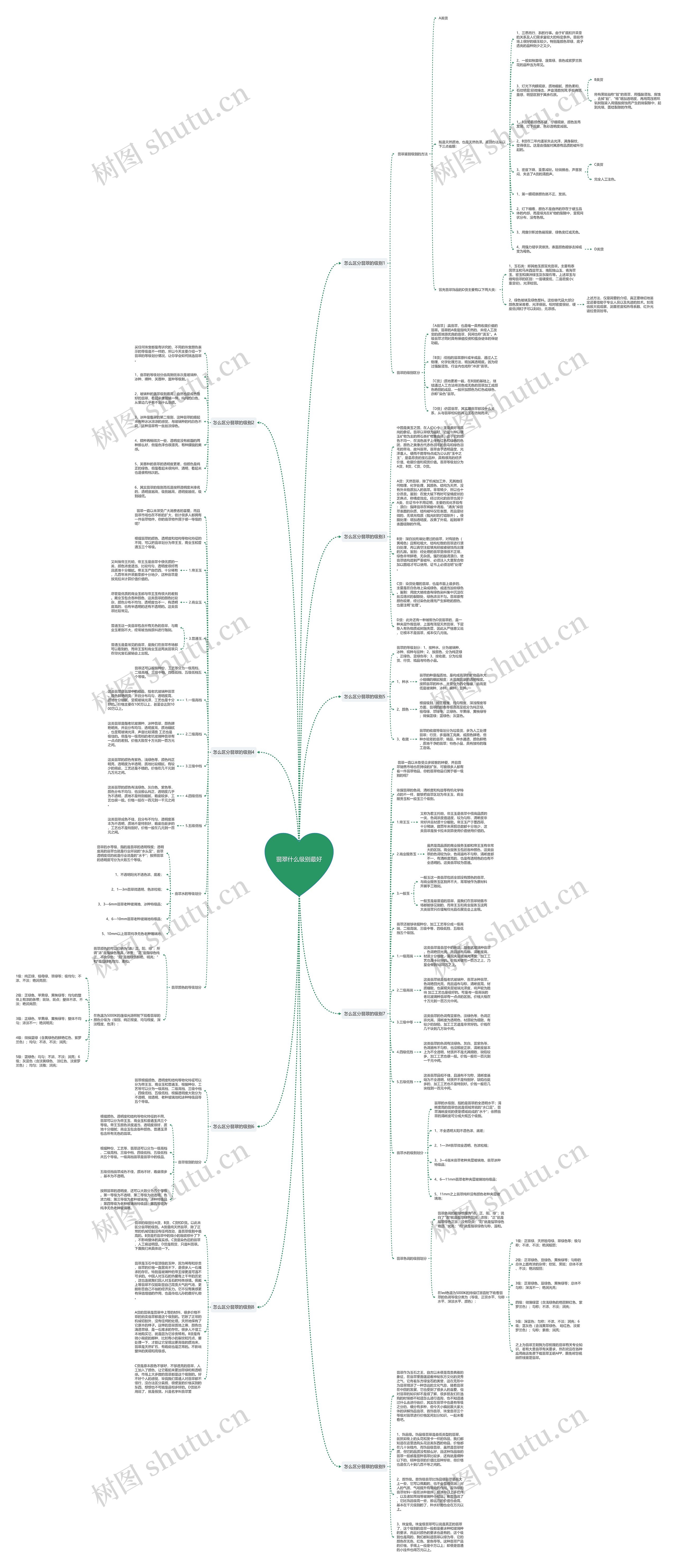 翡翠什么级别最好 翡翠什么级别最好