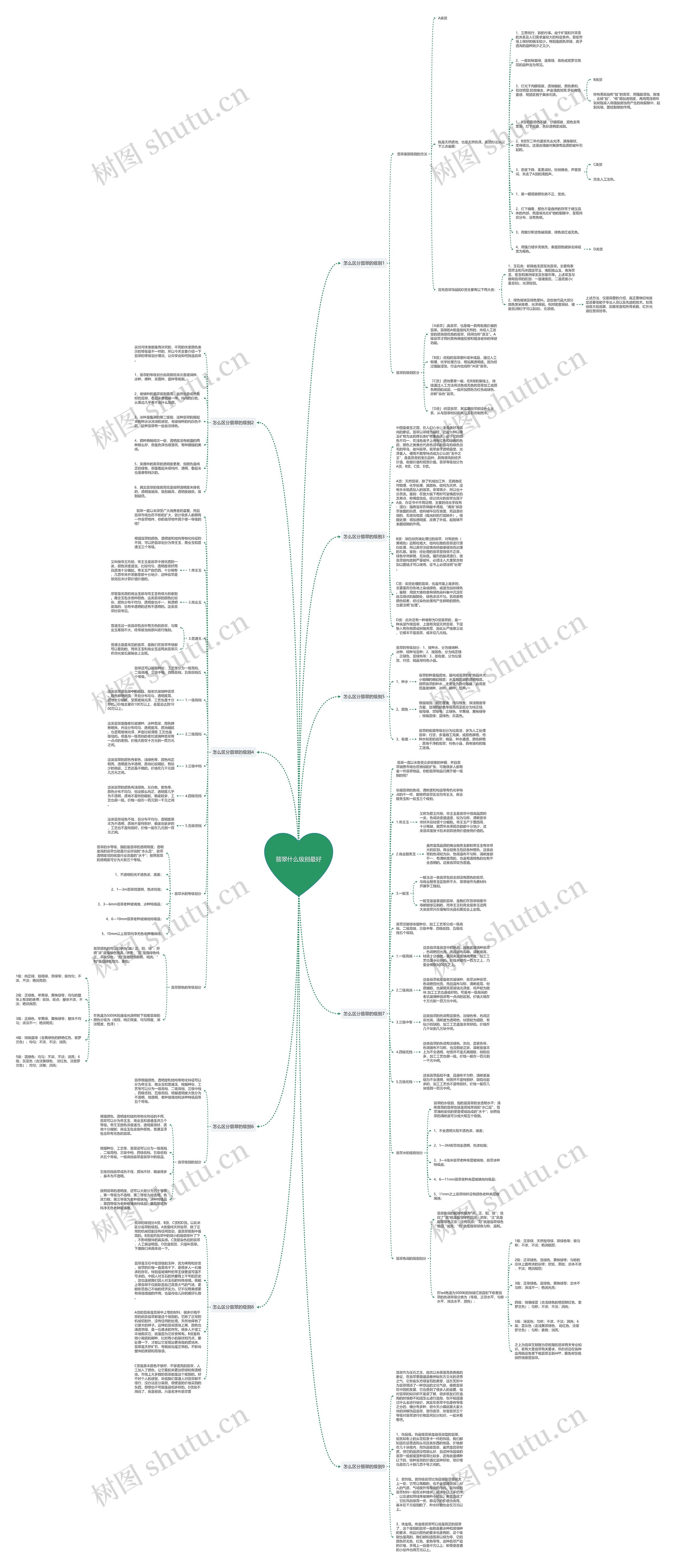 翡翠什么级别最好思维导图