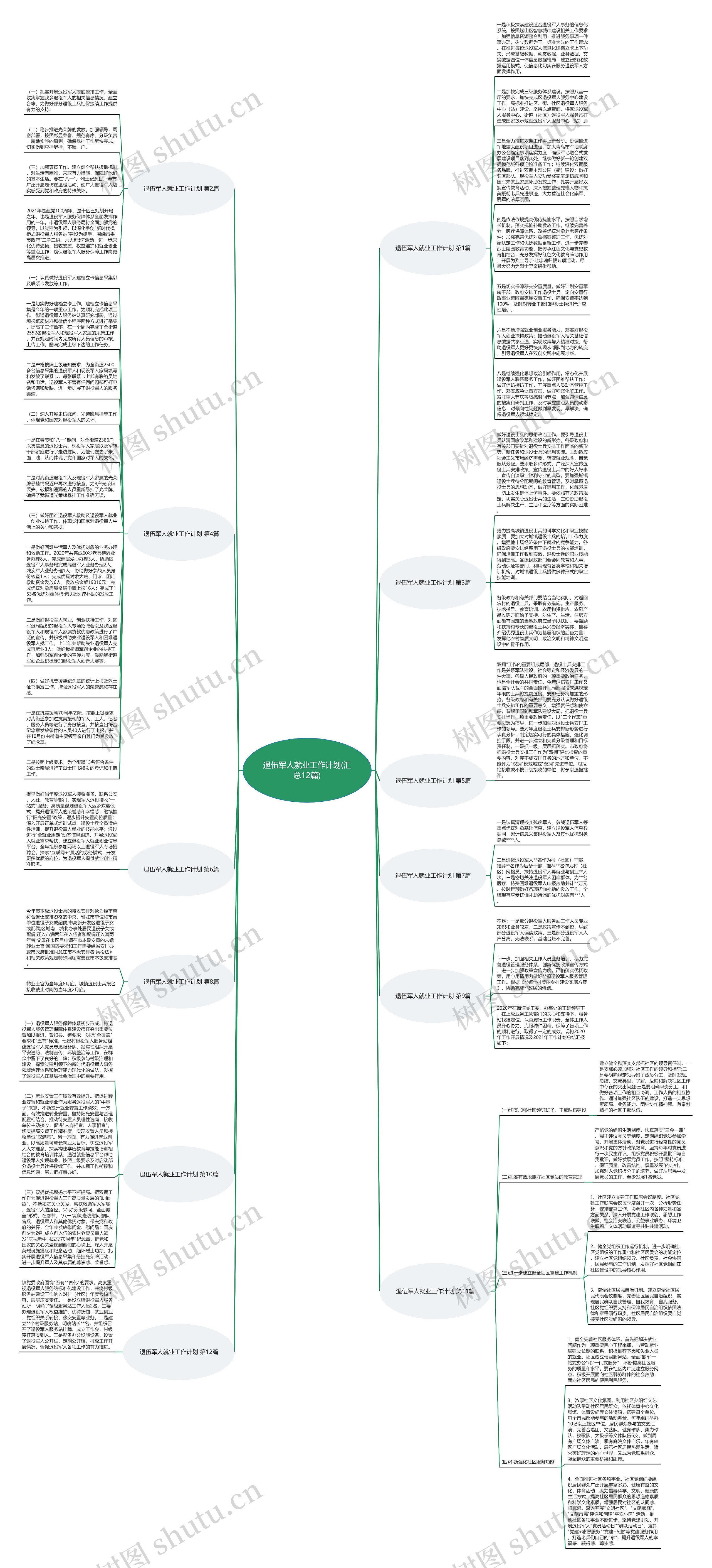 退伍军人就业工作计划(汇总12篇)思维导图