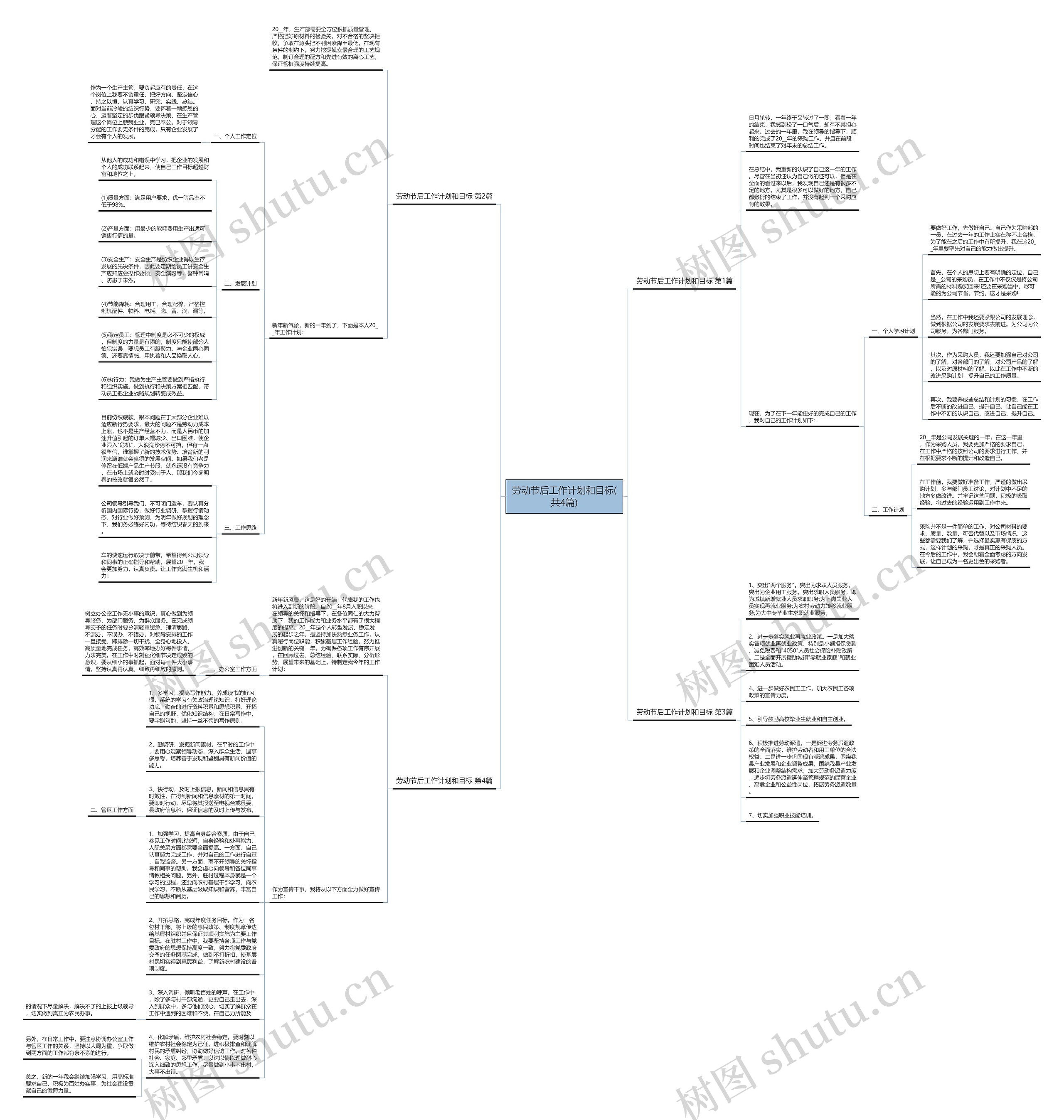 劳动节后工作计划和目标(共4篇)思维导图
