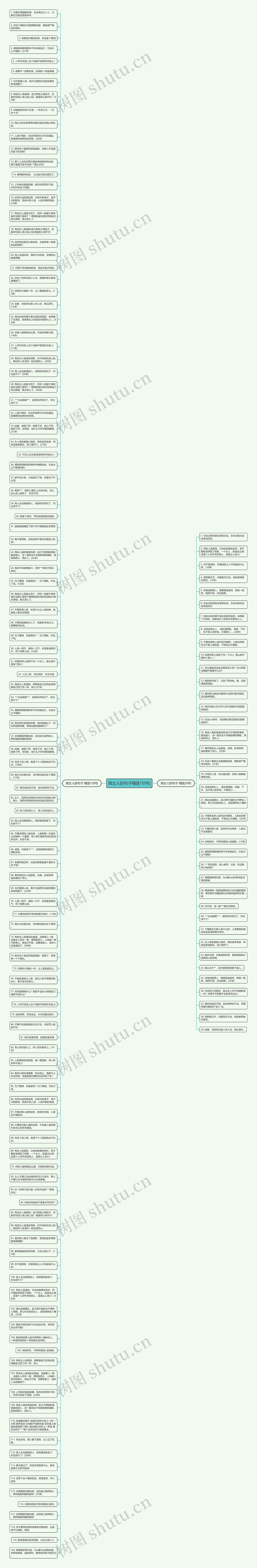贱女人的句子精选159句思维导图高清图 贱女人的句子精选159句思维导图