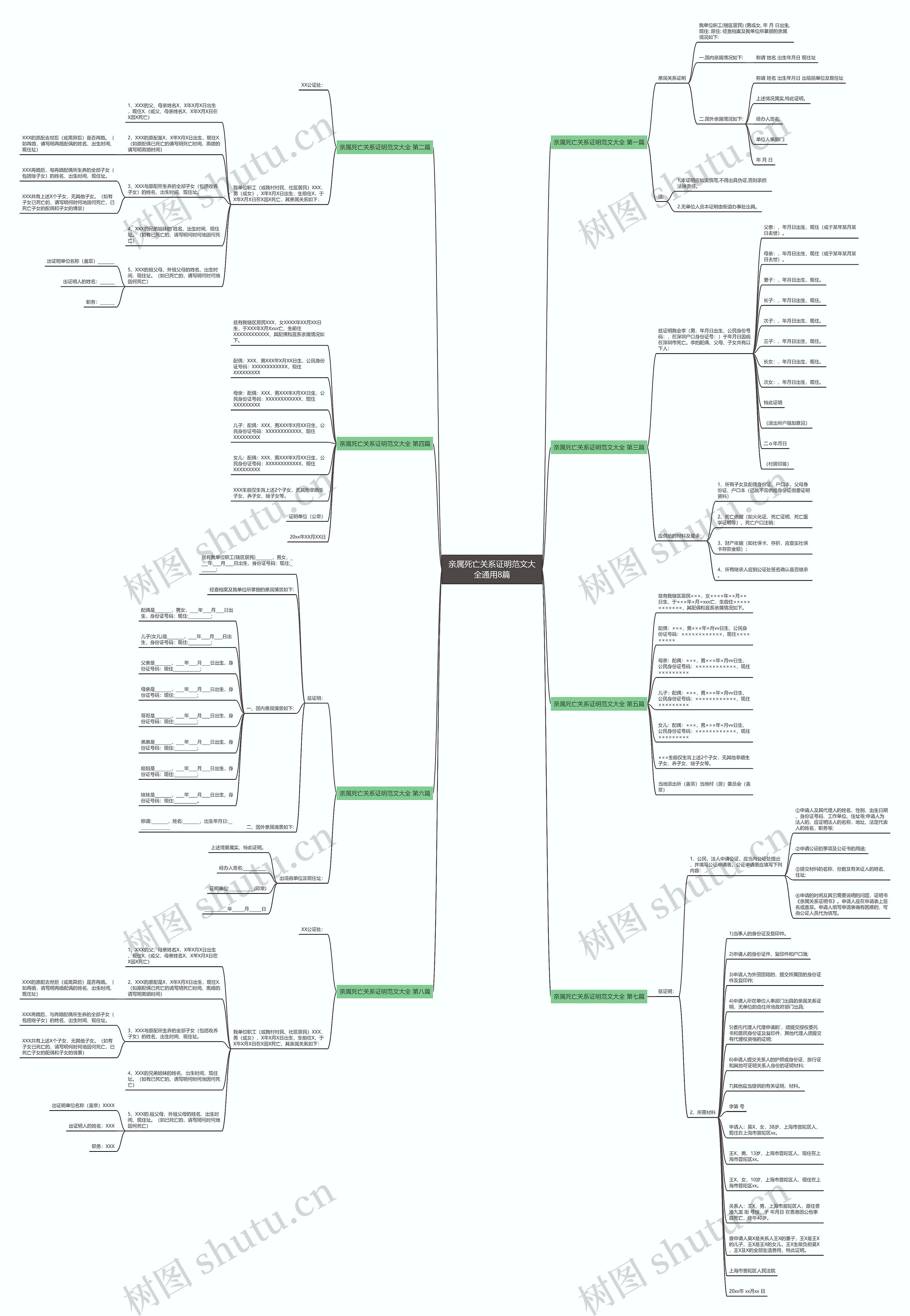 亲属死亡关系证明范文大全通用8篇思维导图