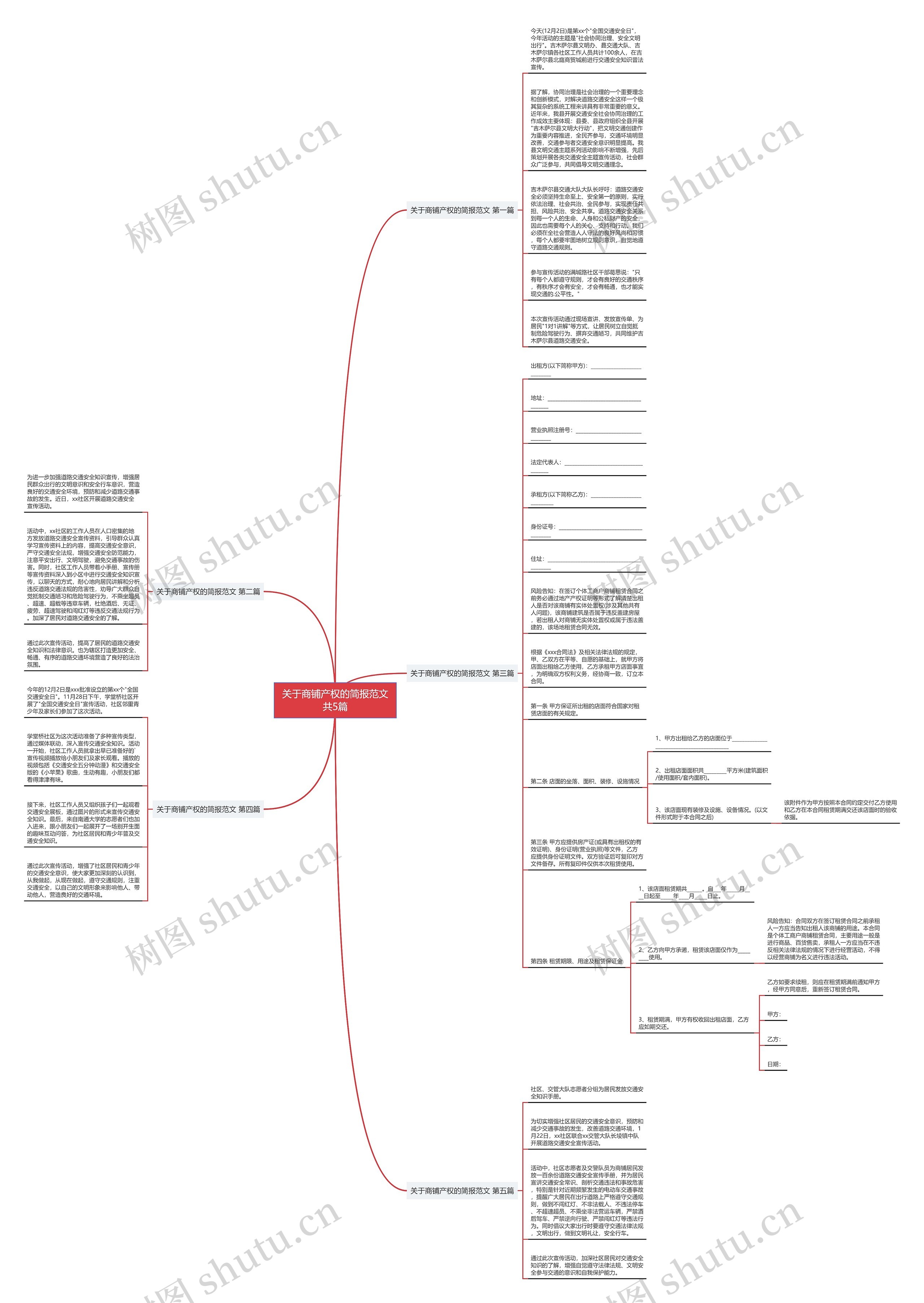关于商铺产权的简报范文共5篇思维导图