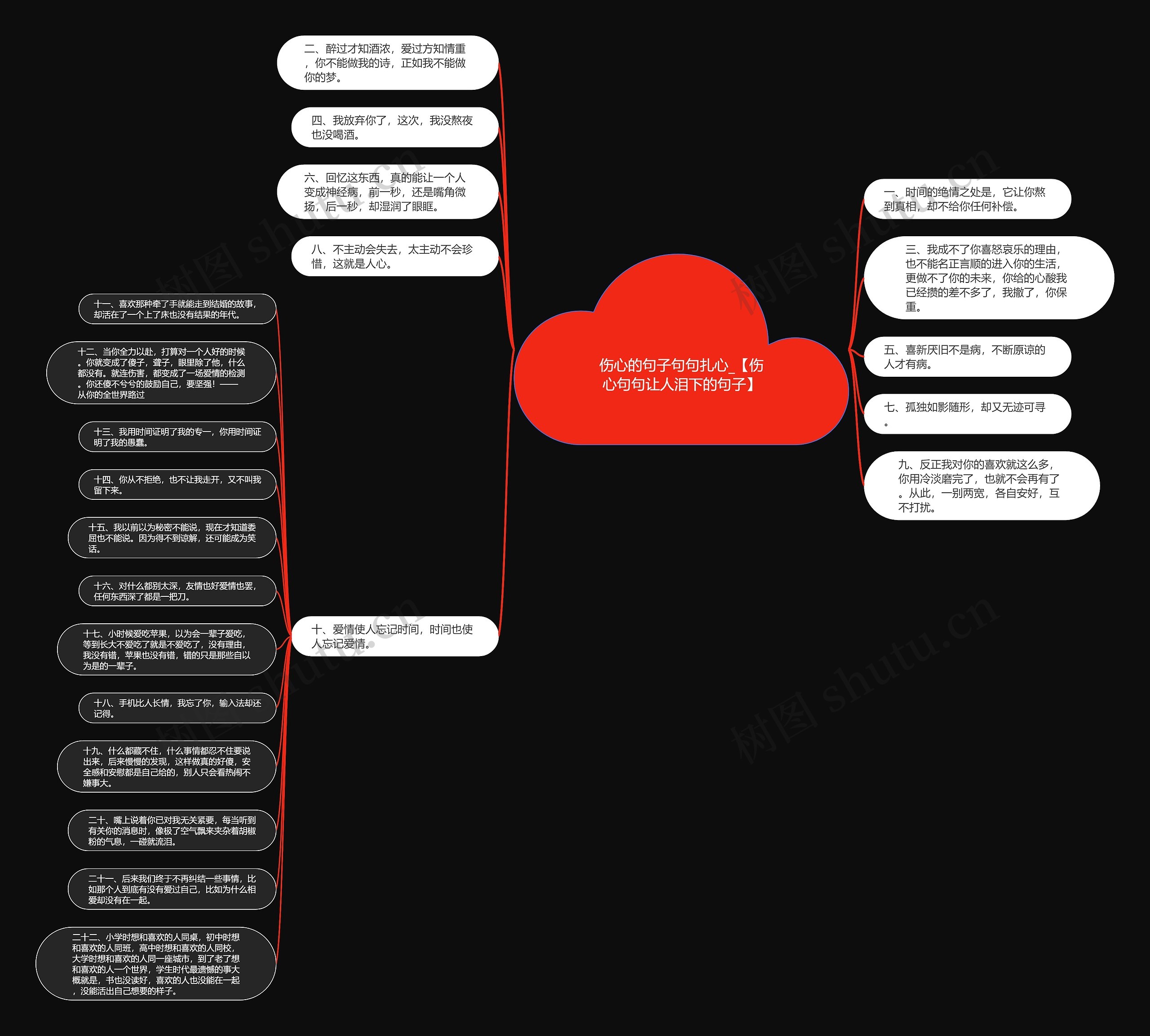 伤心的句子句句扎心_【伤心句句让人泪下的句子】思维导图