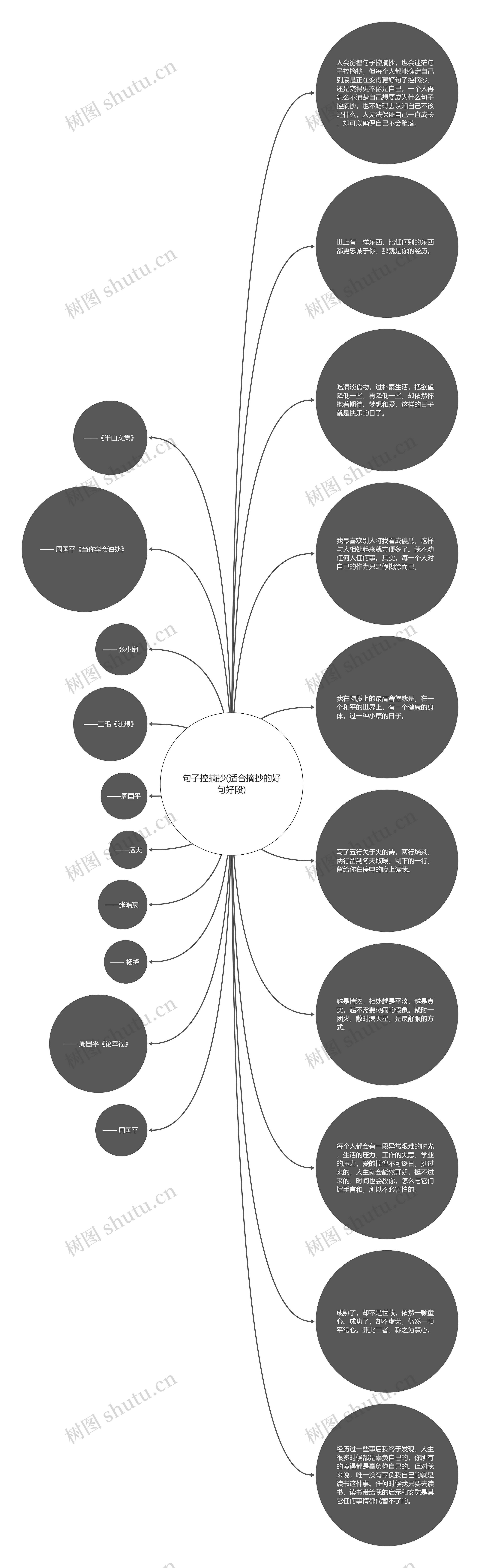 句子控摘抄(适合摘抄的好句好段)