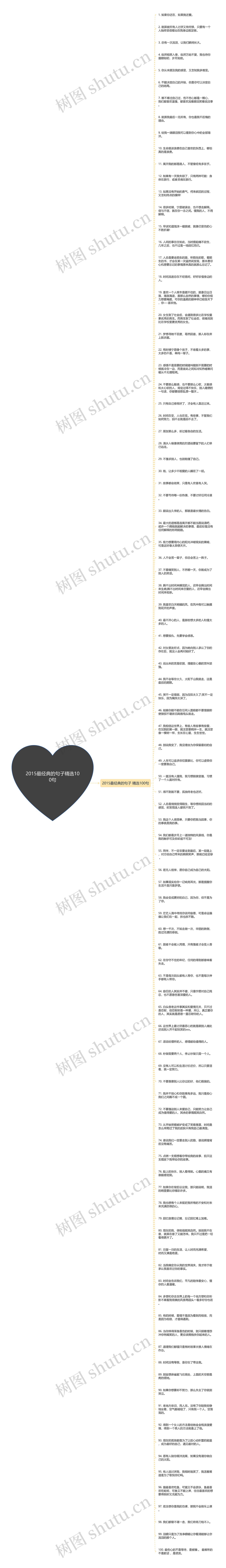 2015最经典的句子精选100句思维导图