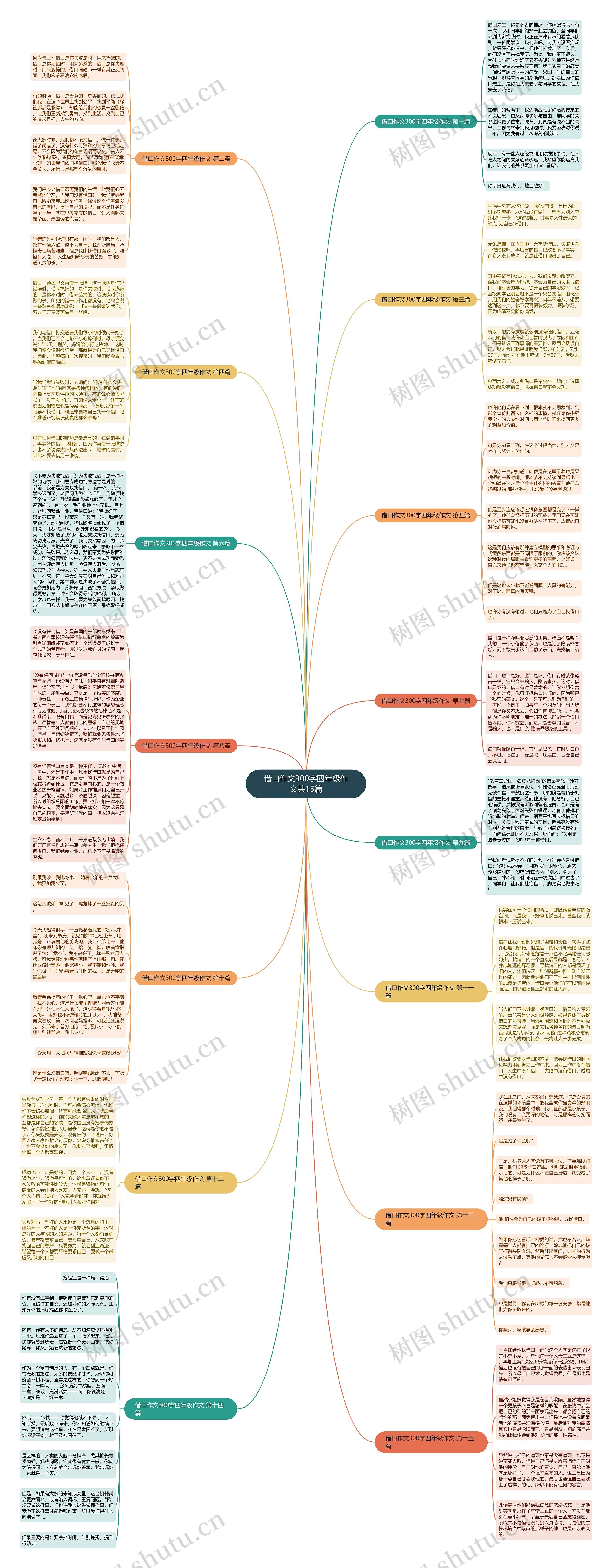 借口作文300字四年级作文共15篇思维导图
