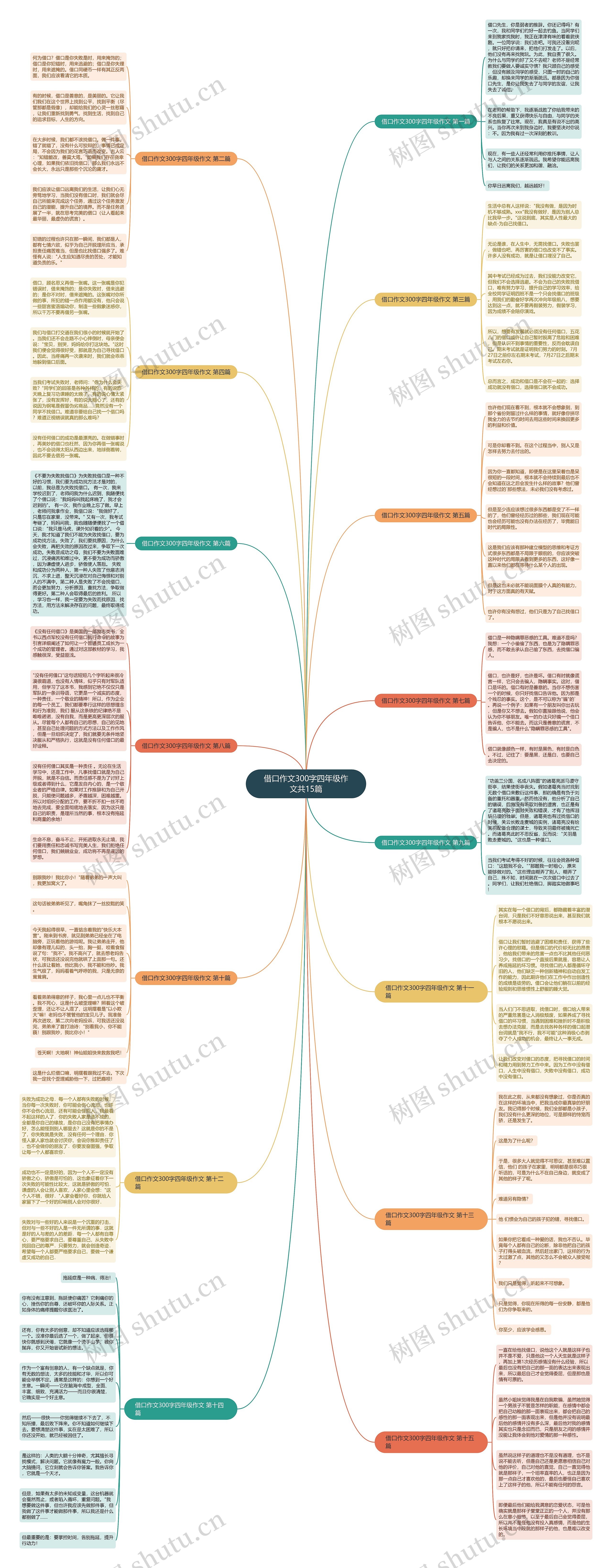 借口作文300字四年级作文共15篇 借口作文300字四年级作文共15篇