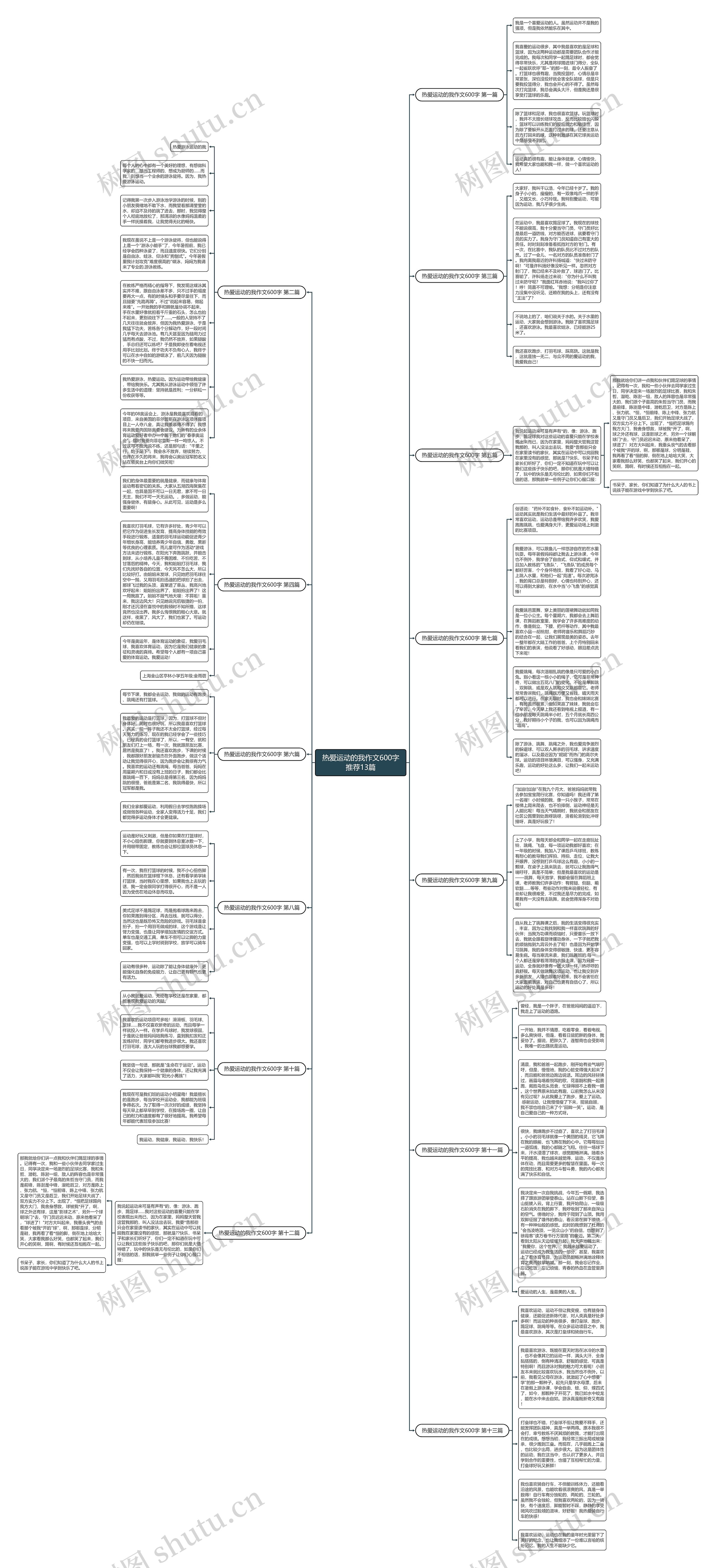 热爱运动的我作文600字推荐13篇思维导图