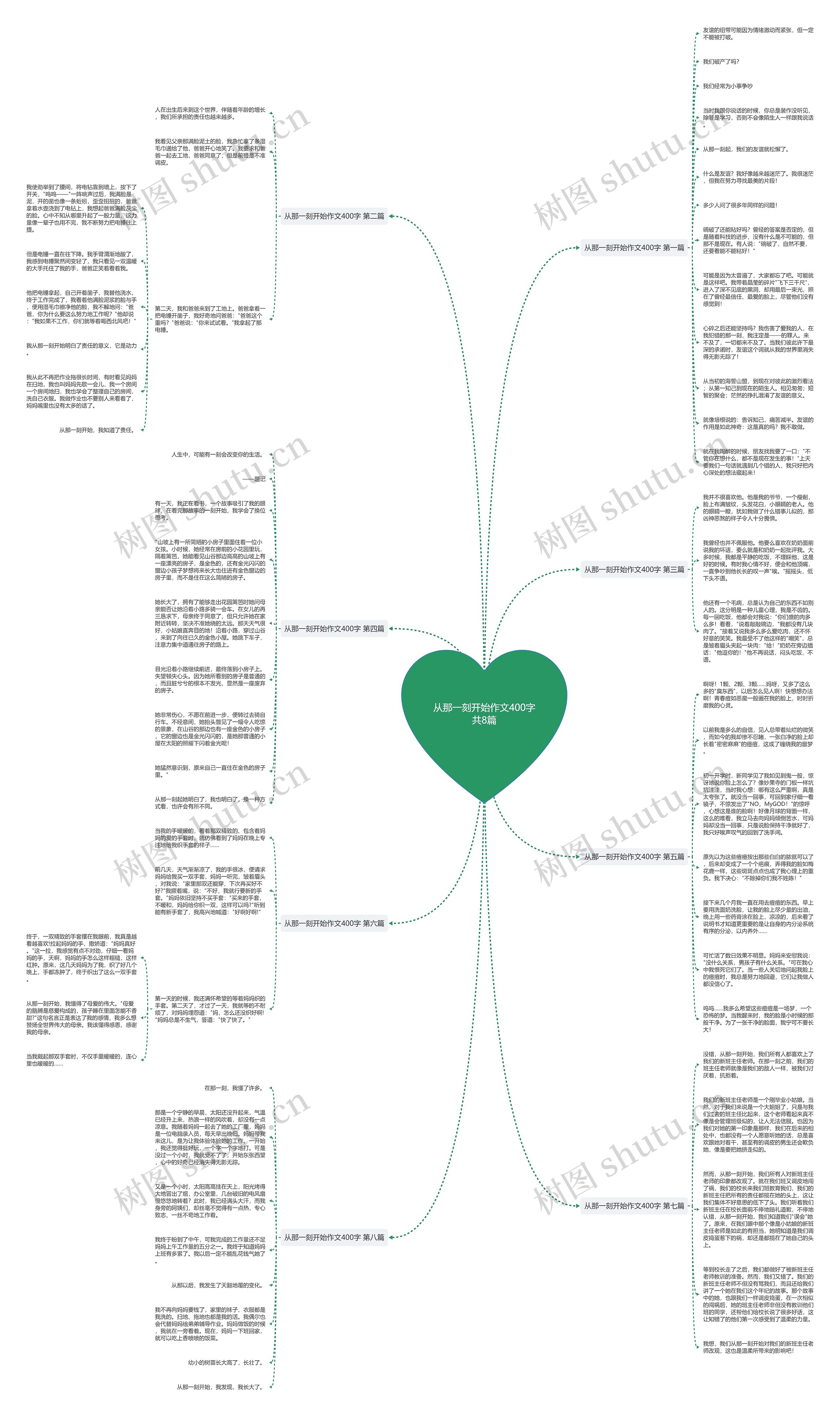 从那一刻开始作文400字共8篇 从那一刻开始作文400字共8篇