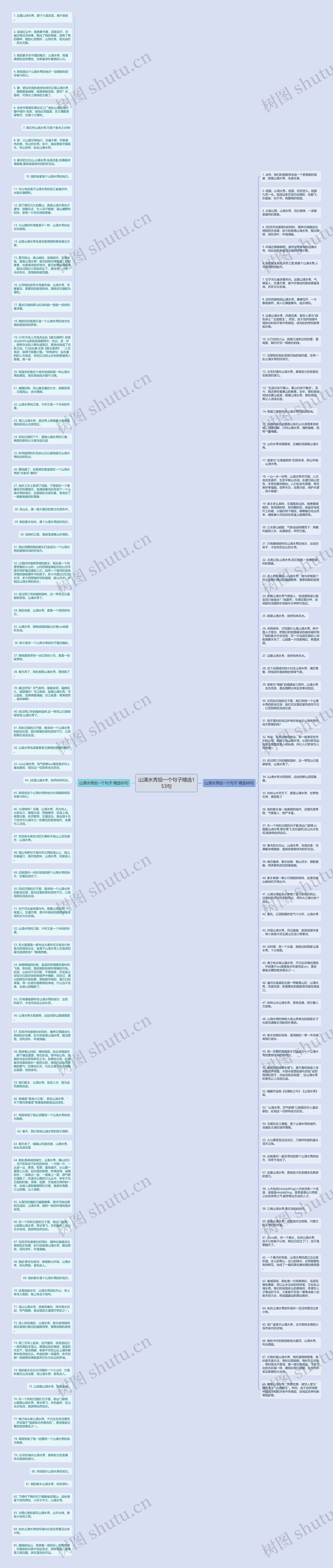 山清水秀组一个句子精选153句思维导图