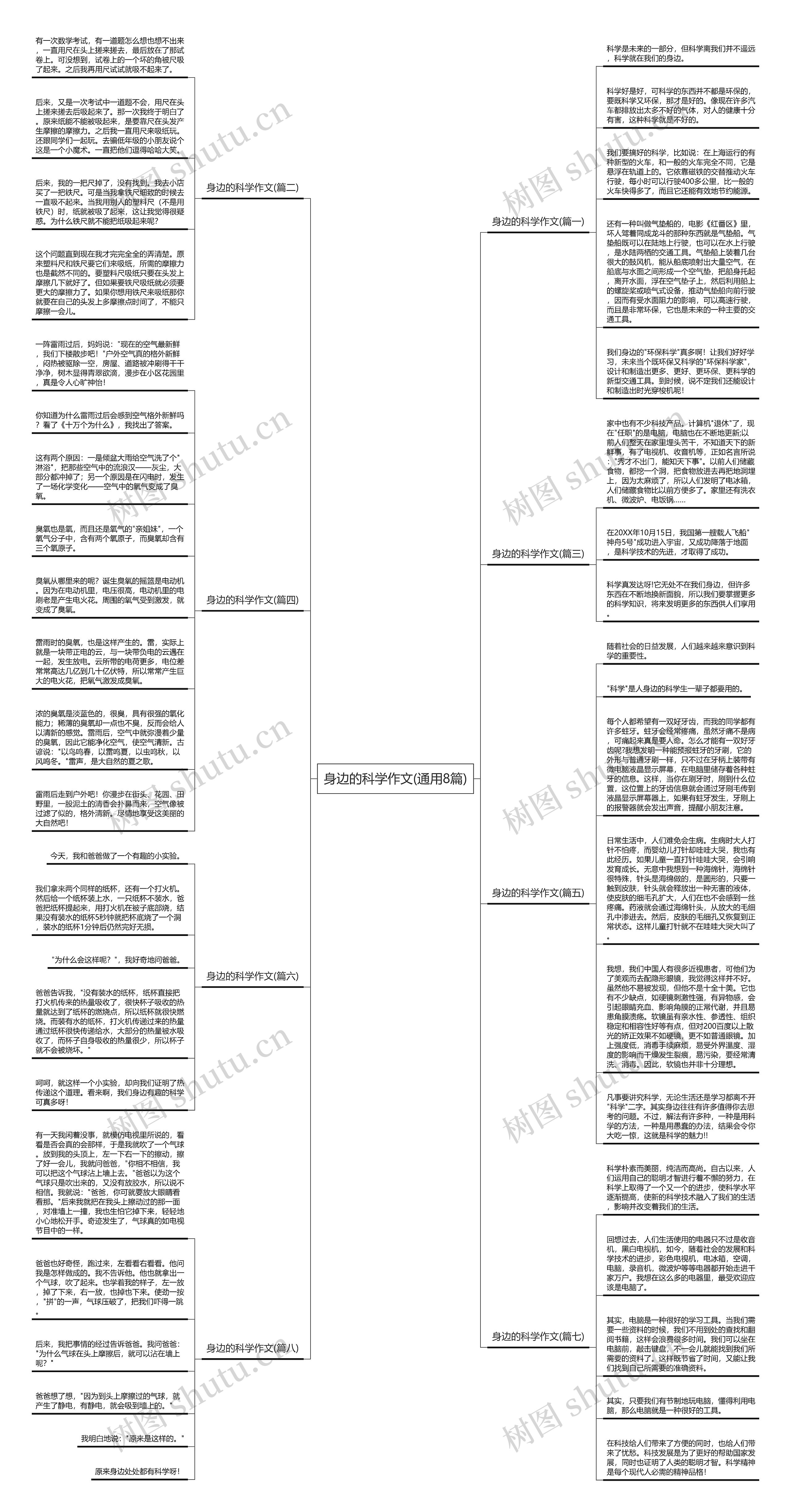 身边的科学作文(通用8篇)思维导图