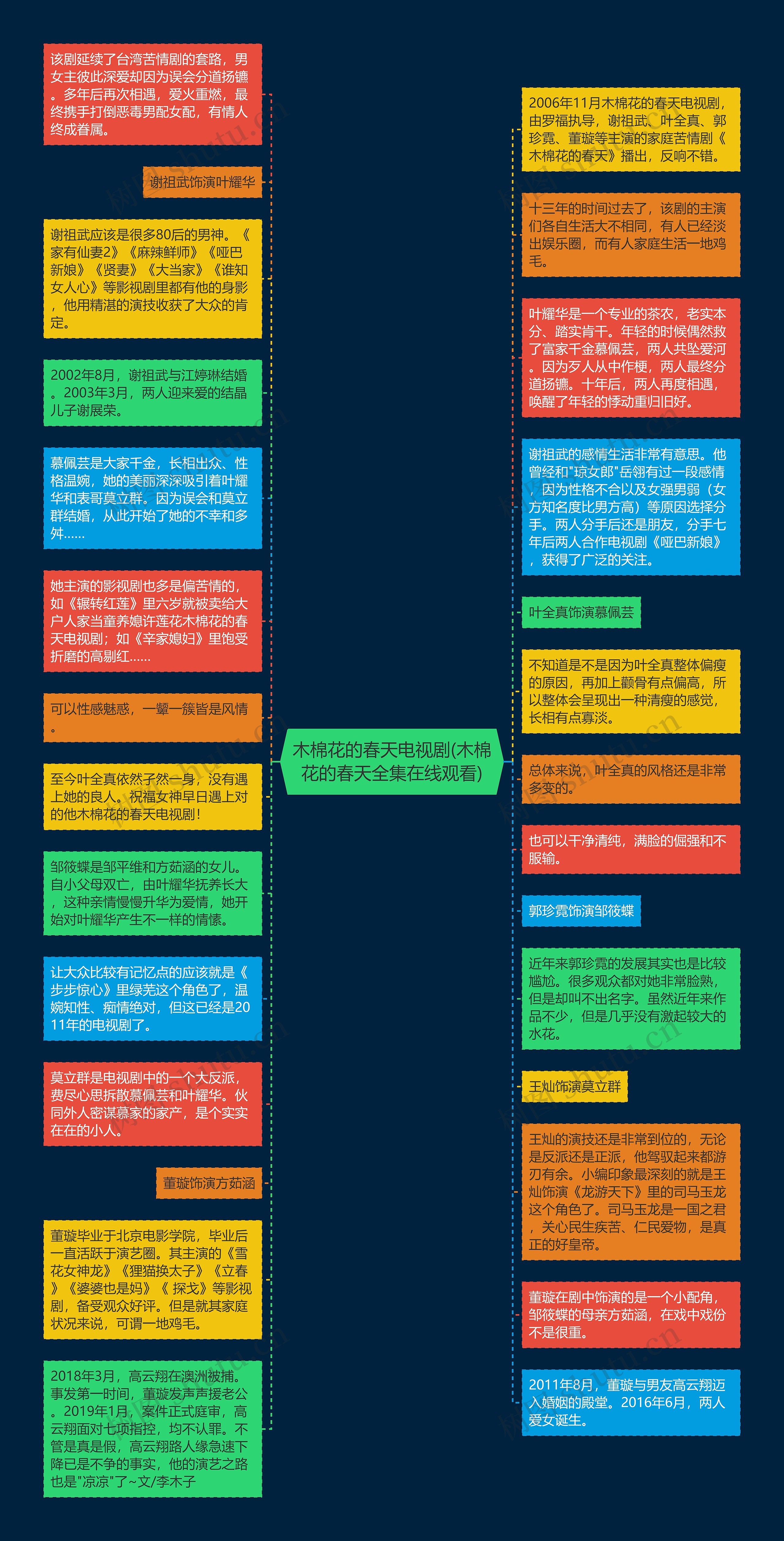 木棉花的春天电视剧(木棉花的春天全集在线观看)思维导图