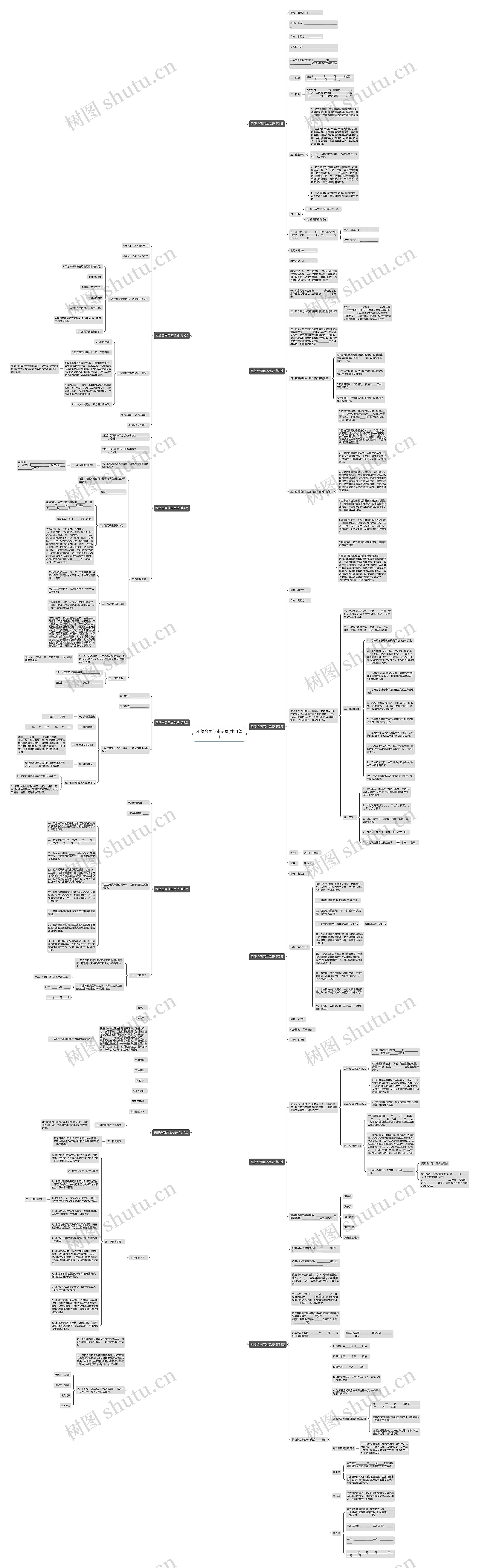 租赁合同范本免费(共11篇)思维导图