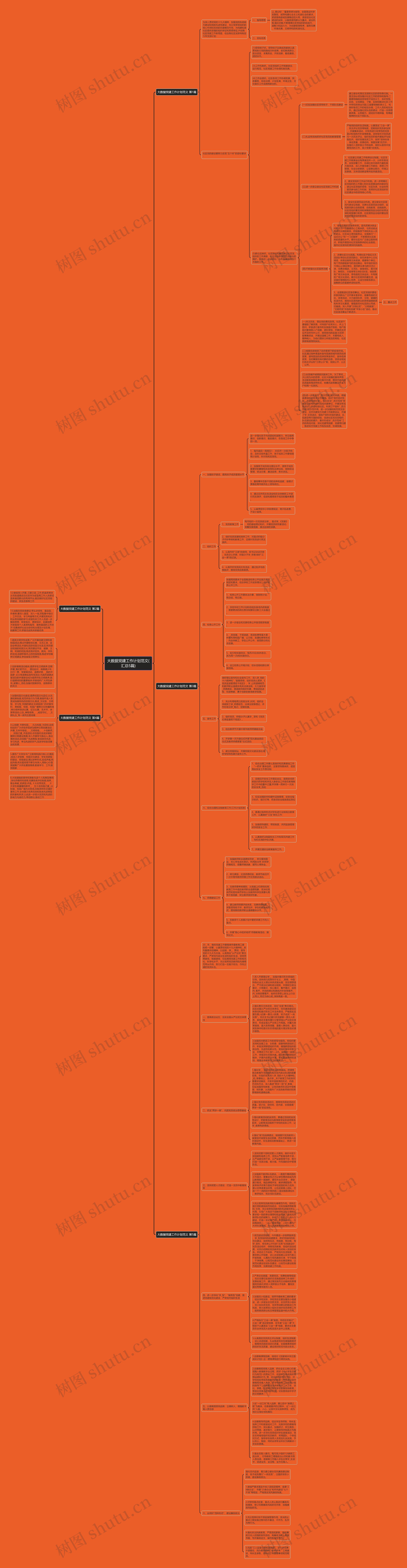 大数据党建工作计划范文(汇总5篇)思维导图