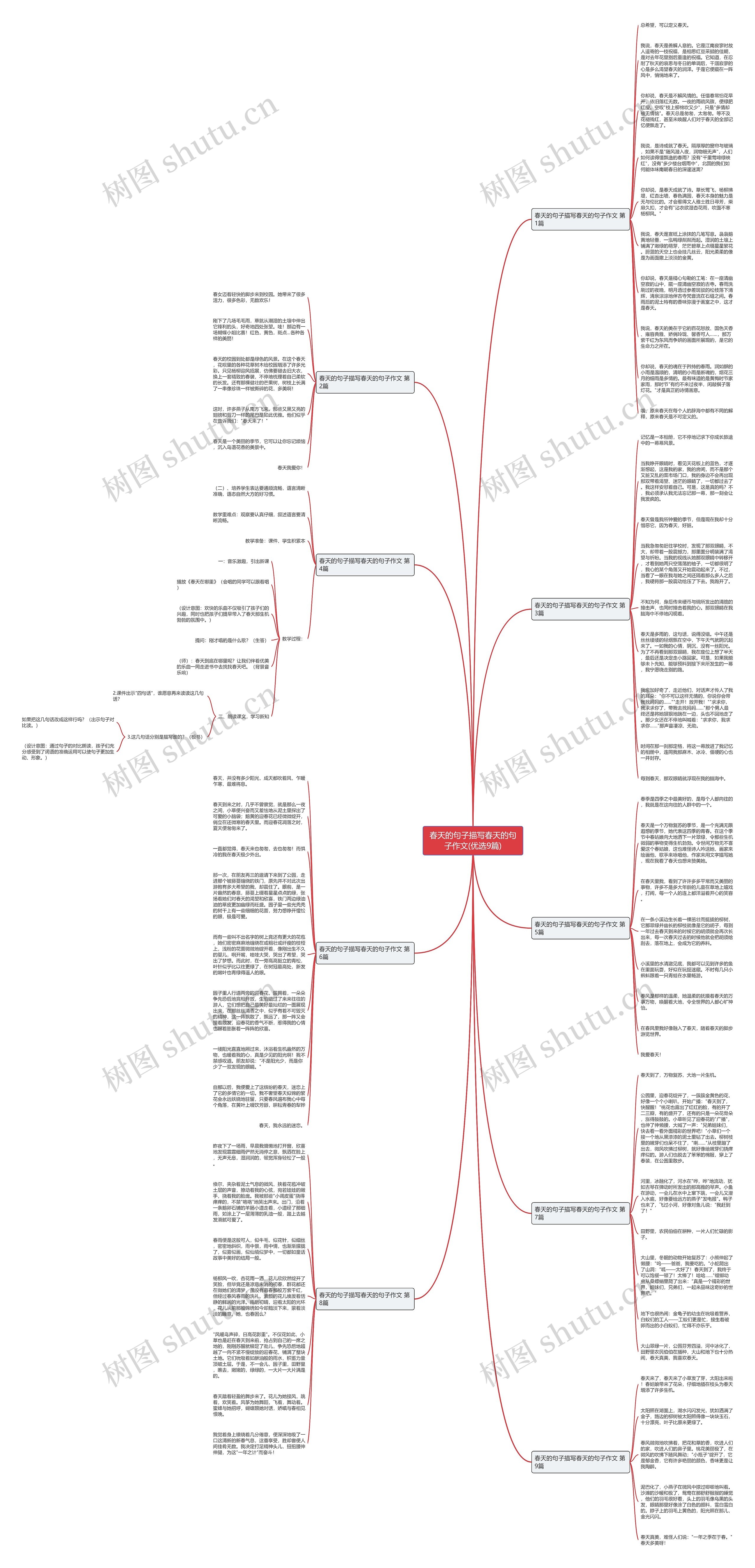 春天的句子描写春天的句子作文(优选9篇)思维导图