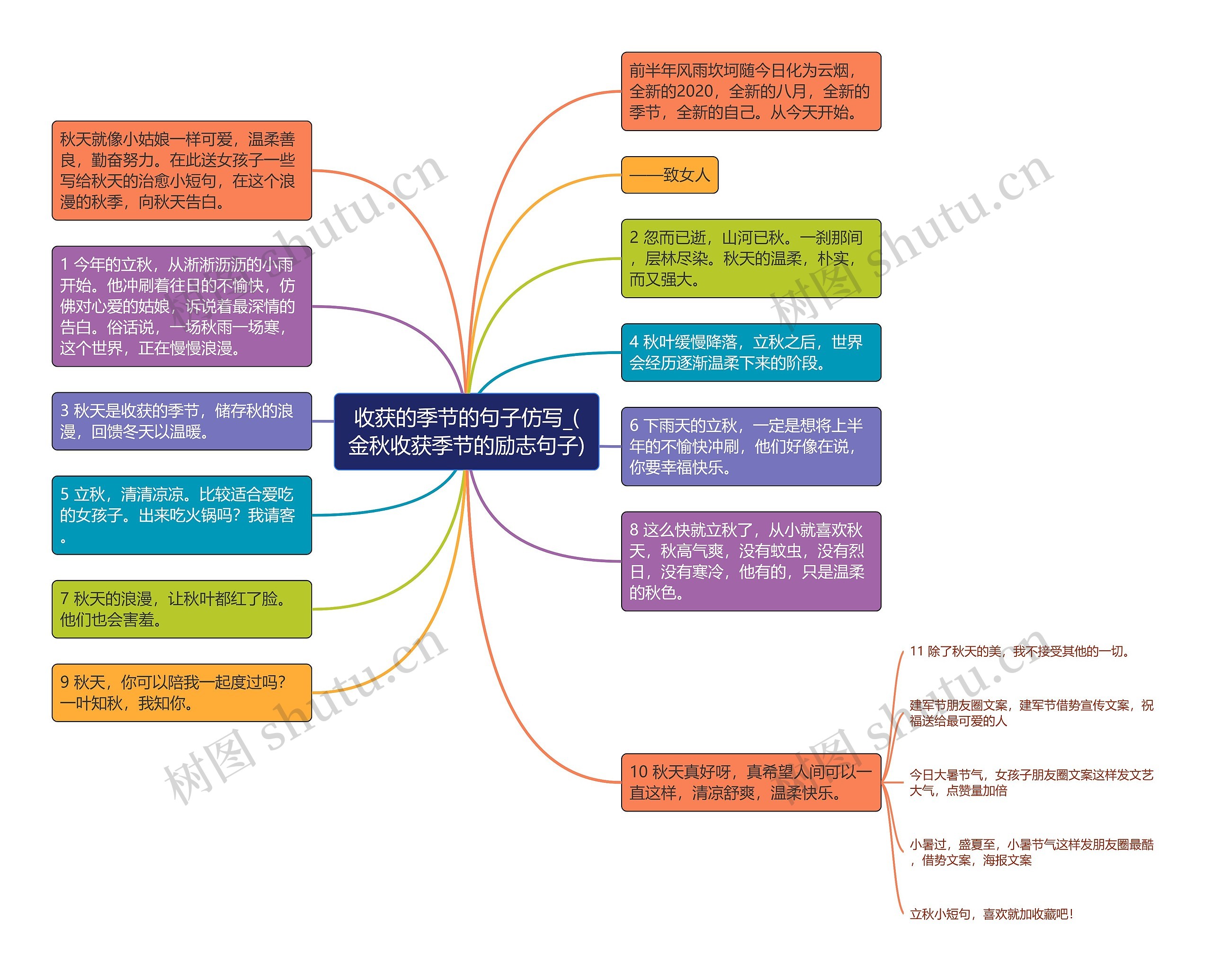 收获的季节的句子仿写_(金秋收获季节的励志句子)