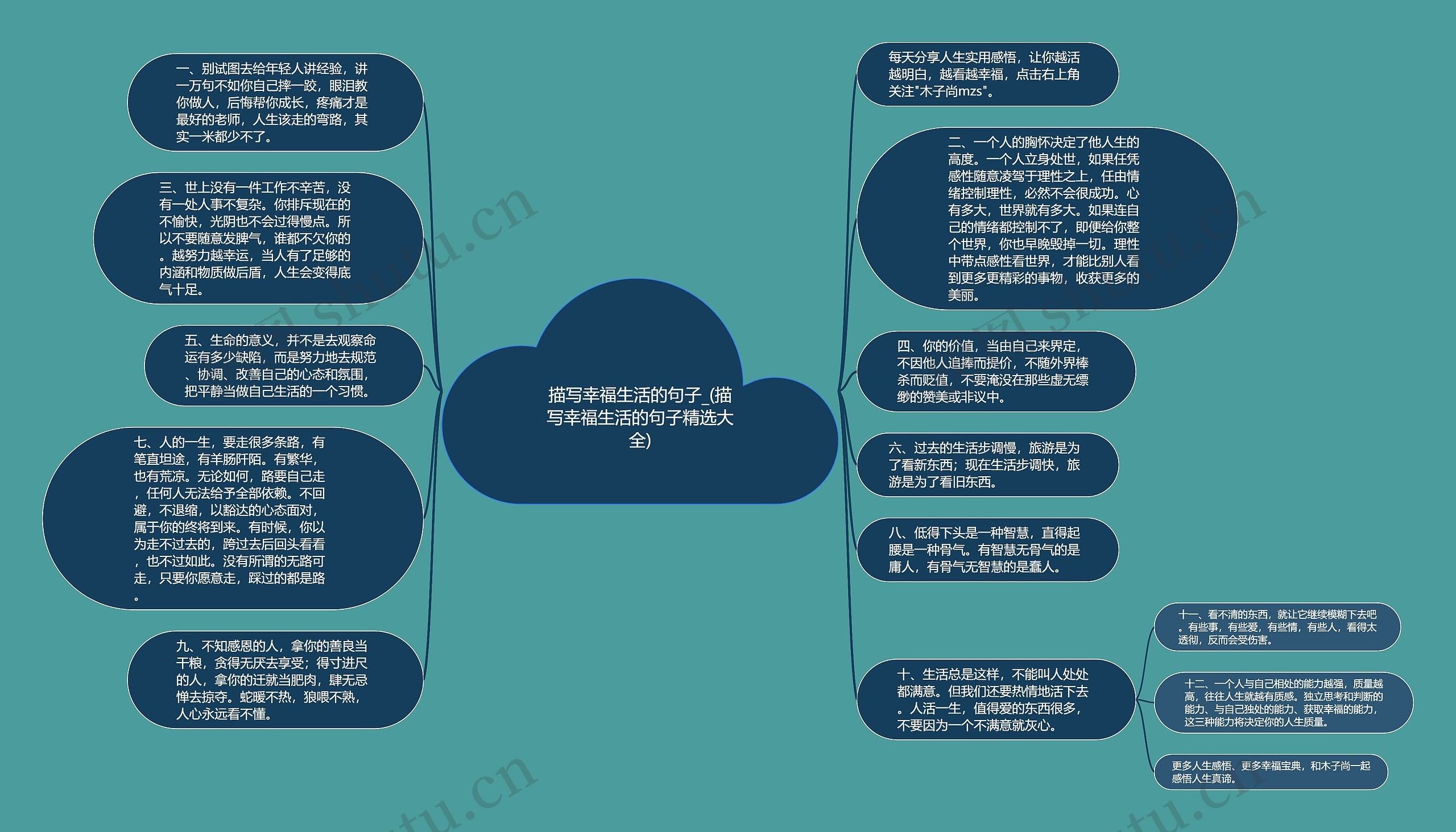 描写幸福生活的句子_(描写幸福生活的句子精选大全)思维导图