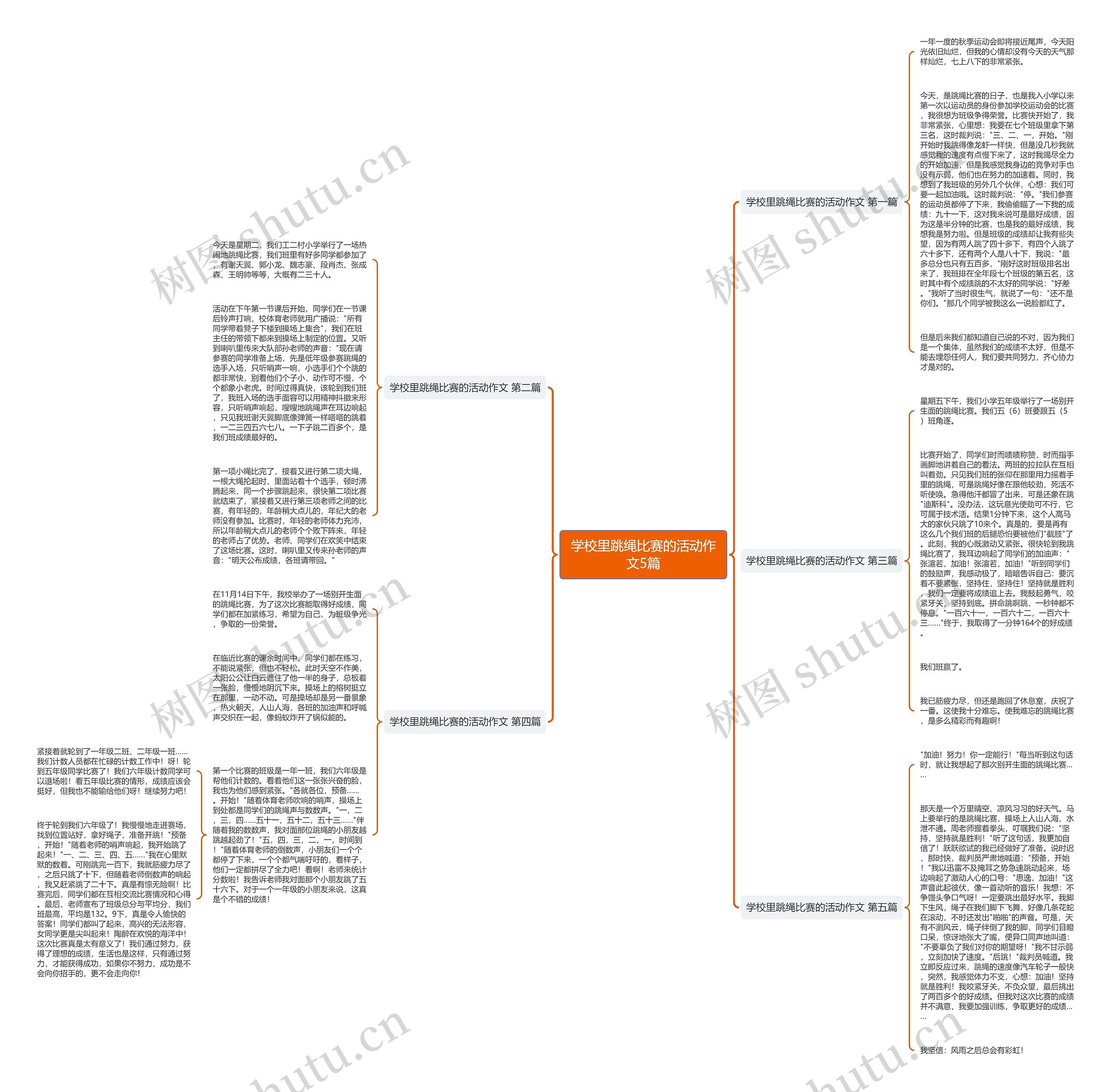 学校里跳绳比赛的活动作文5篇思维导图