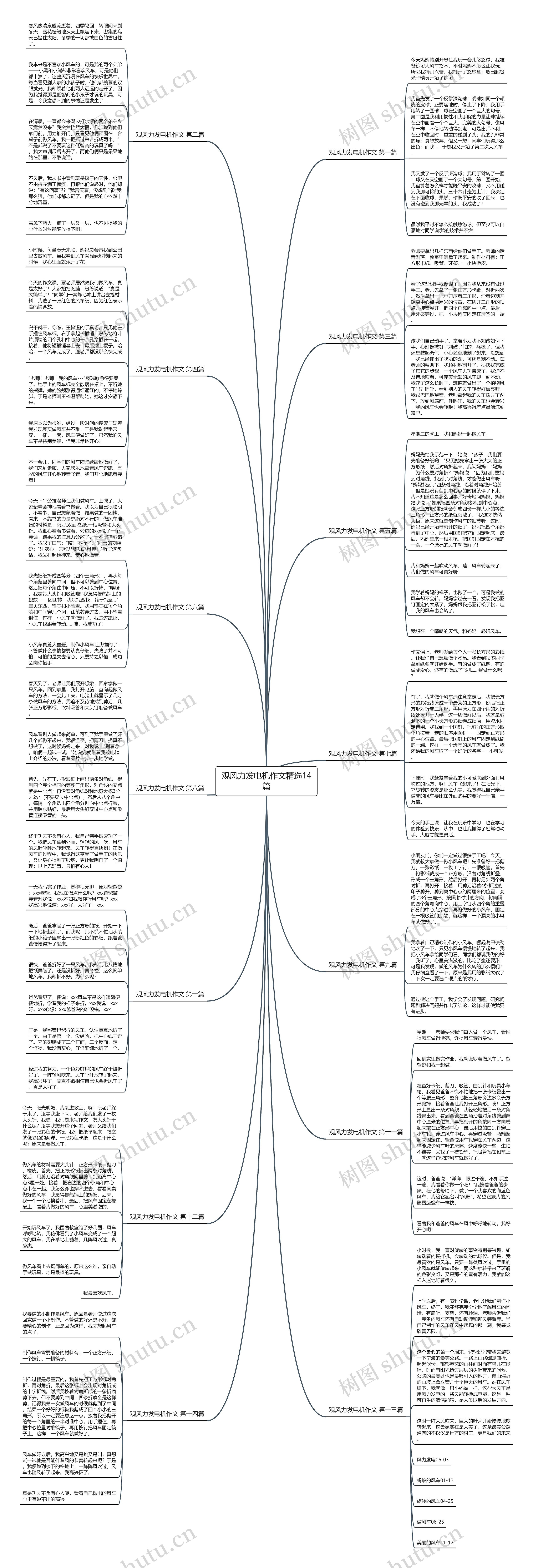 观风力发电机作文精选14篇思维导图