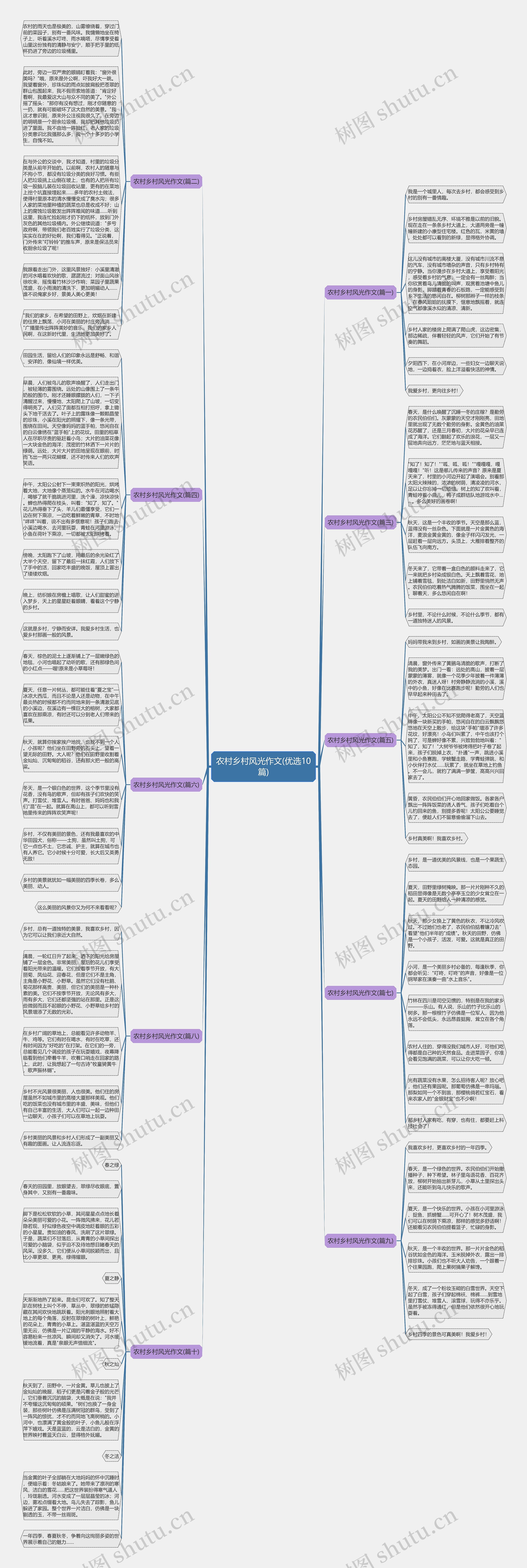 农村乡村风光作文(优选10篇)思维导图