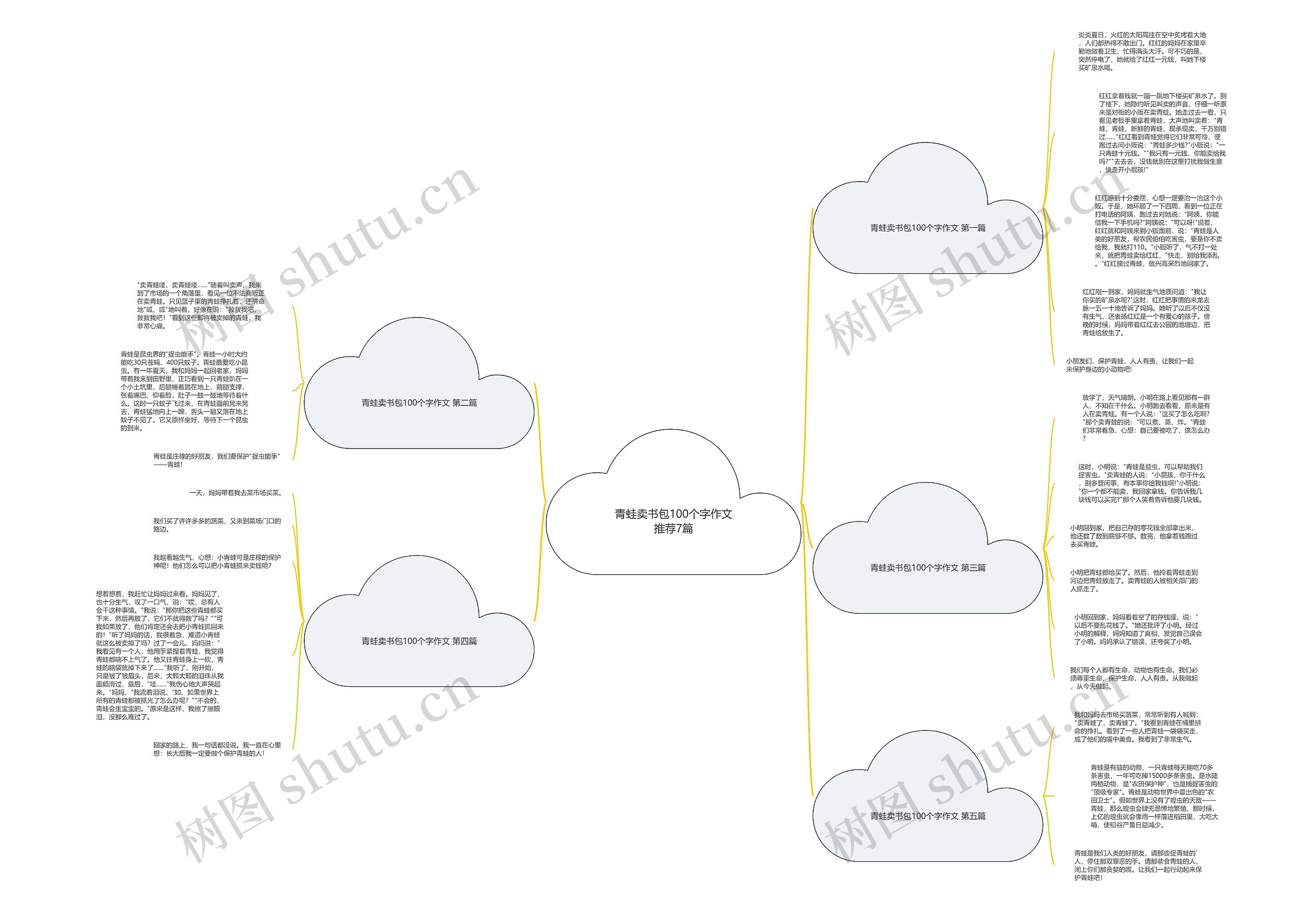 青蛙卖书包100个字作文推荐7篇思维导图