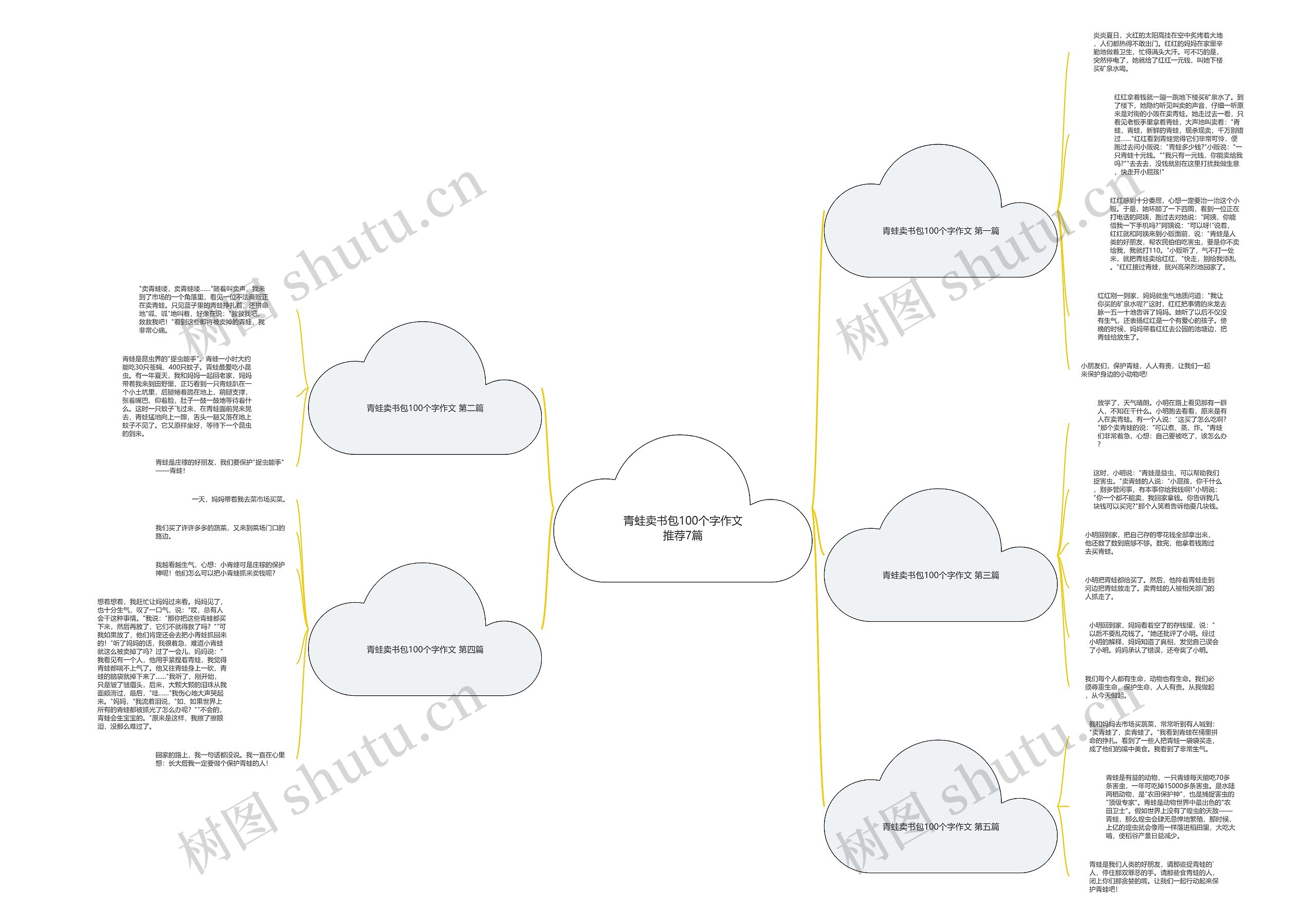 青蛙卖书包100个字作文推荐7篇 青蛙卖书包100个字作文推荐7篇