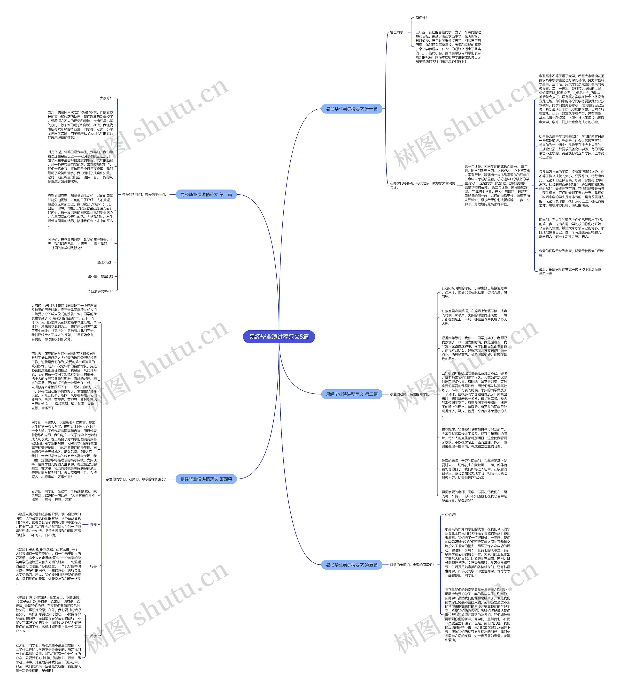 易经毕业演讲稿范文5篇思维导图