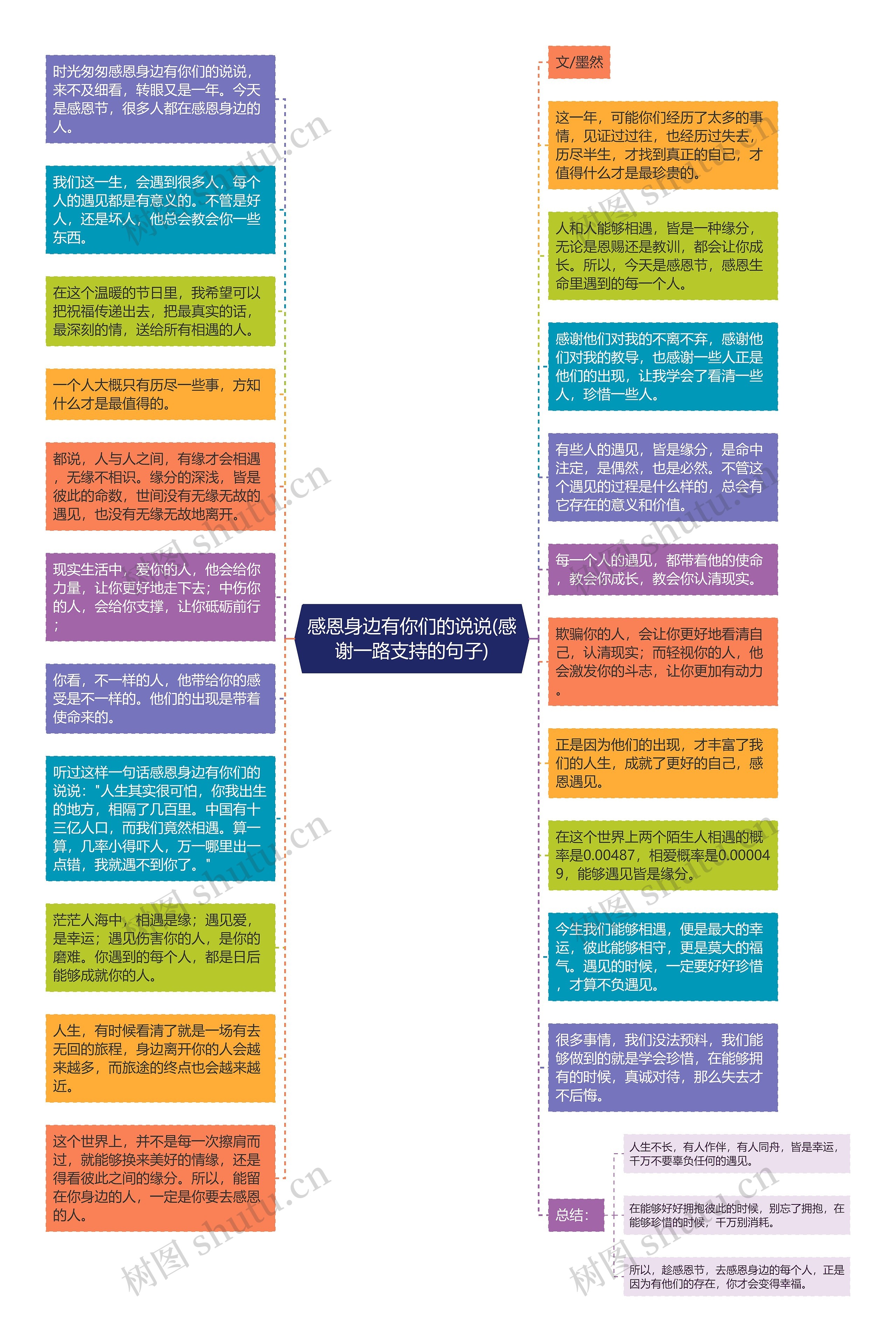 感恩身边有你们的说说(感谢一路支持的句子)思维导图