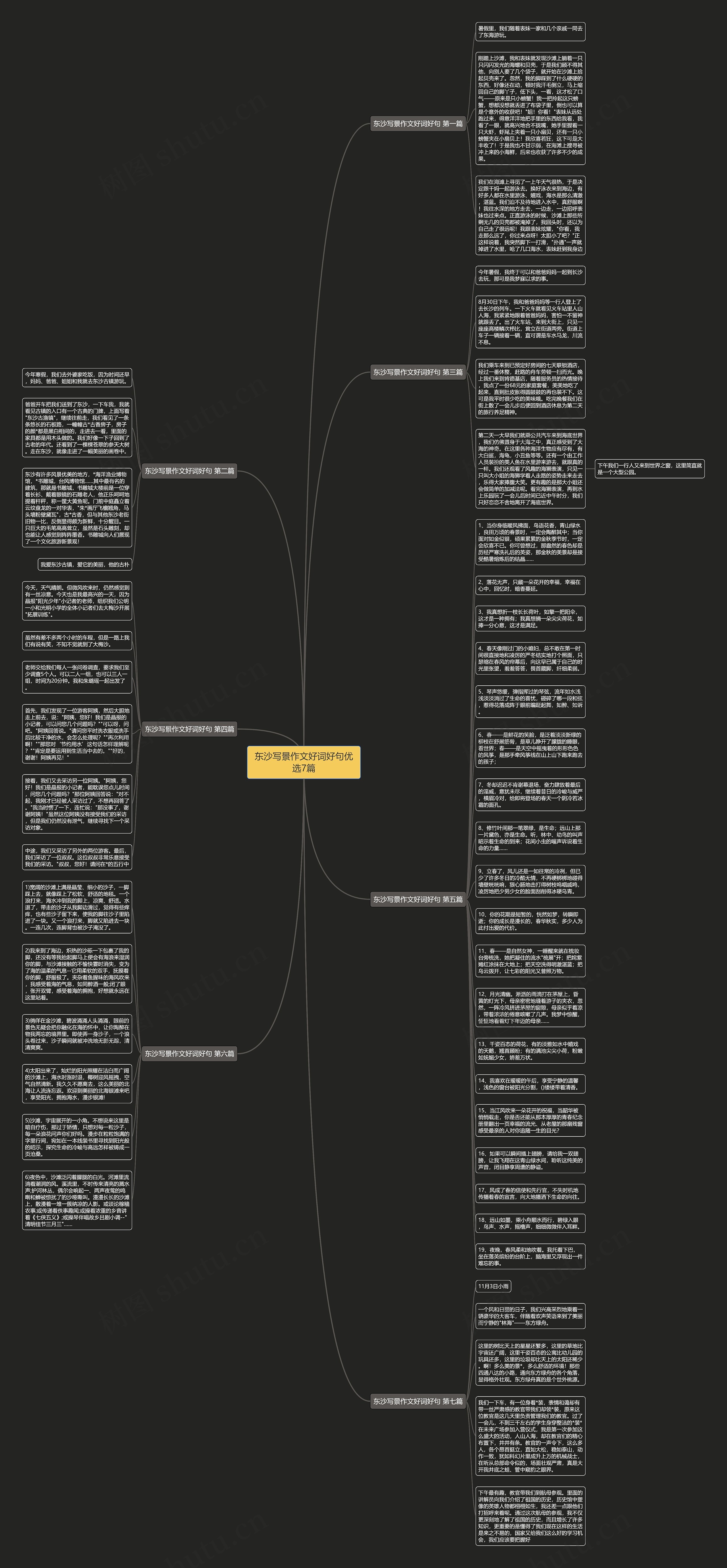 东沙写景作文好词好句优选7篇思维导图