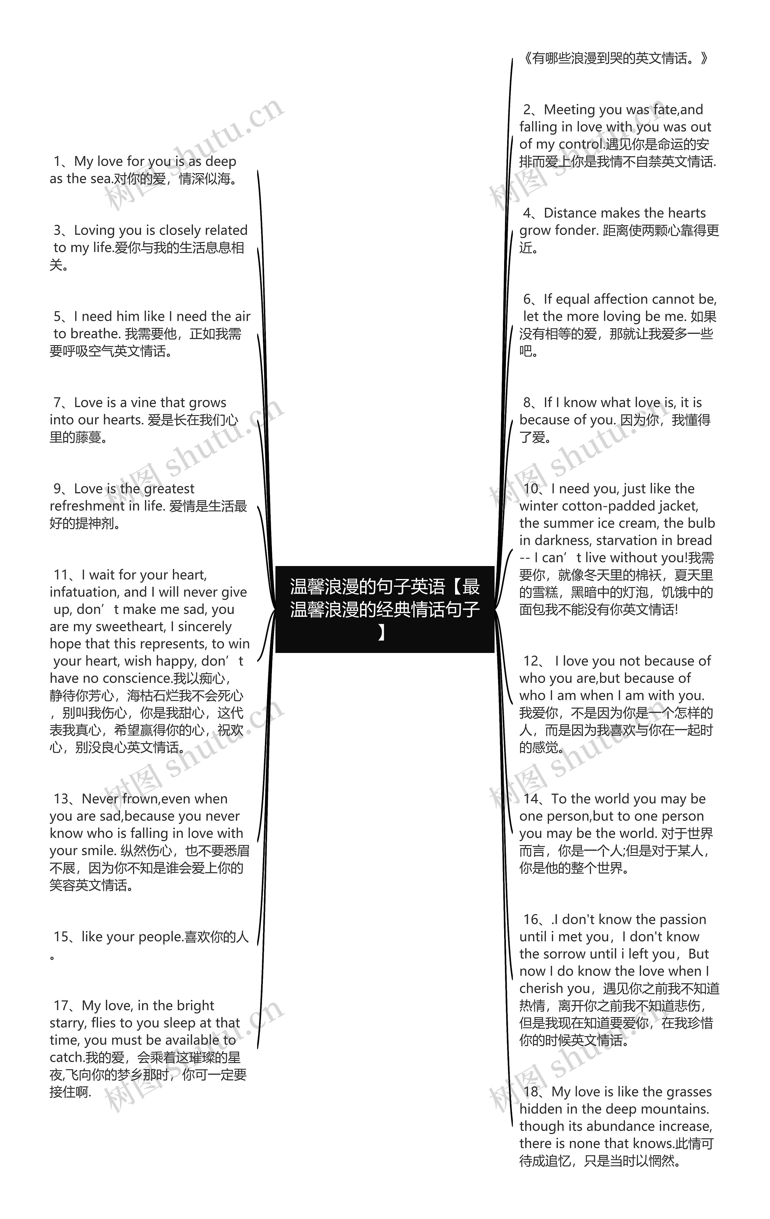 温馨浪漫的句子英语【最温馨浪漫的经典情话句子】思维导图