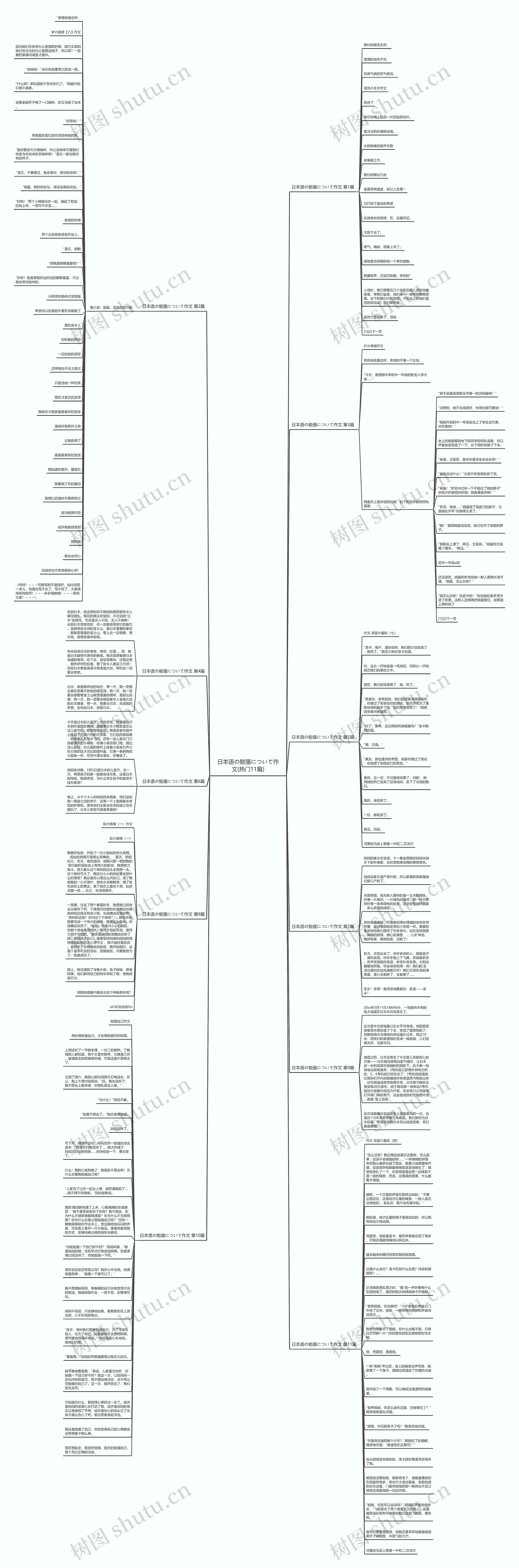 日本语の勉强について作文(热门11篇)思维导图