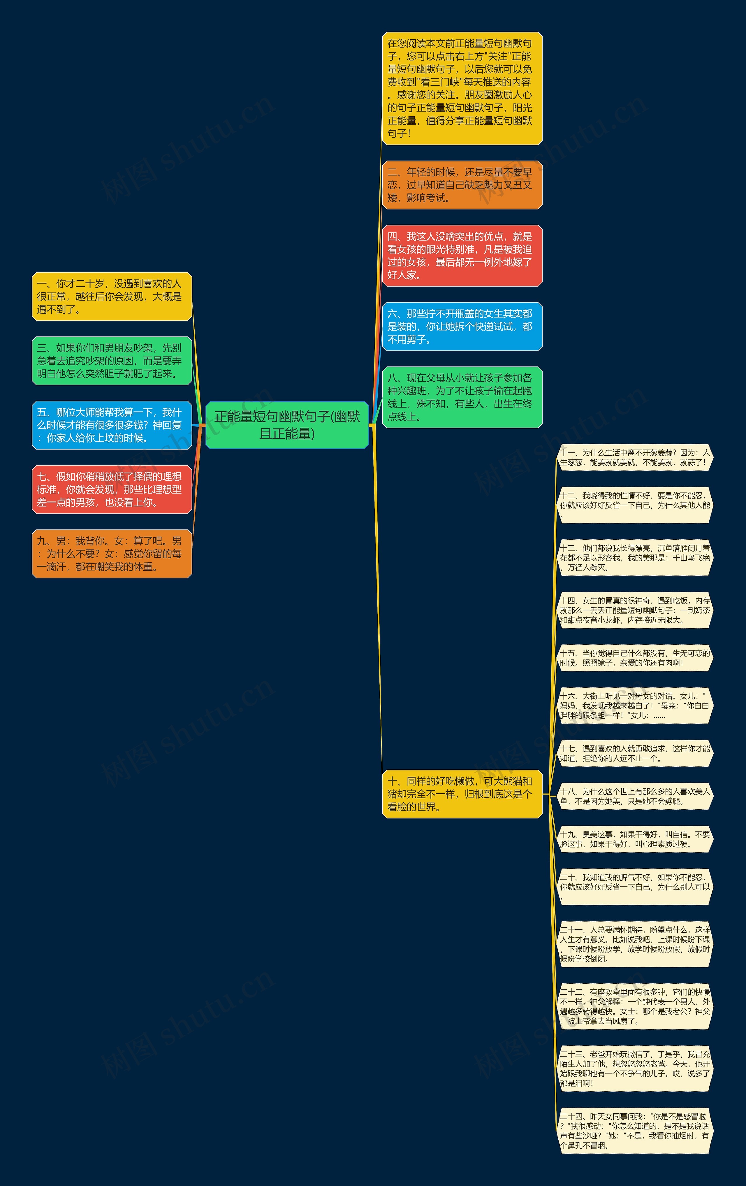 正能量短句幽默句子(幽默且正能量)思维导图