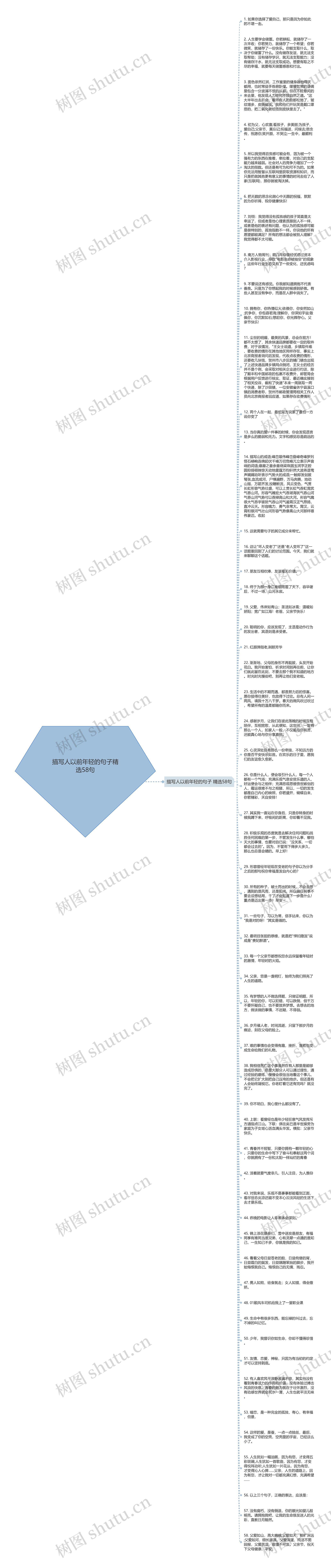 描写人以前年轻的句子精选58句思维导图