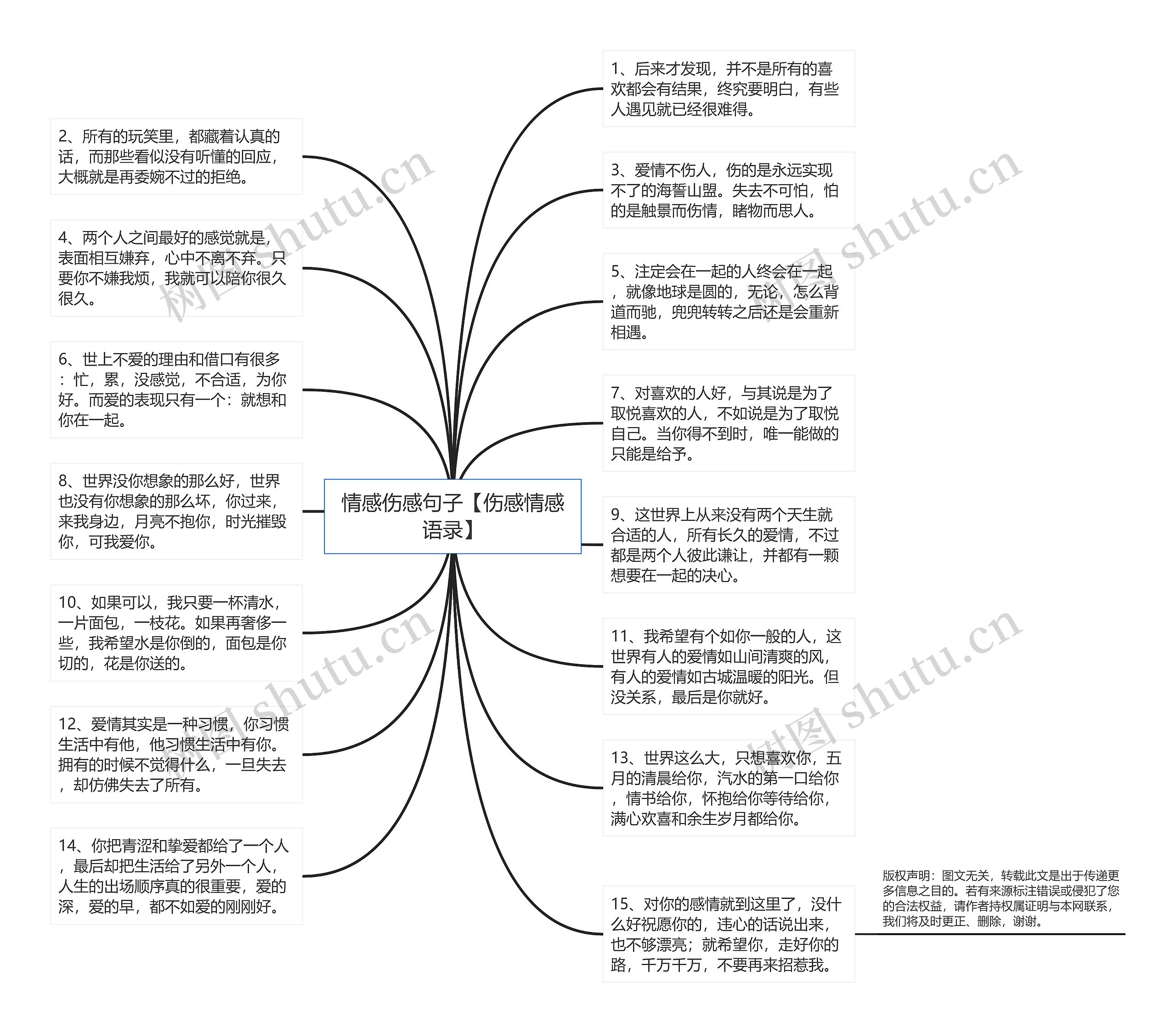 情感伤感句子【伤感情感语录】