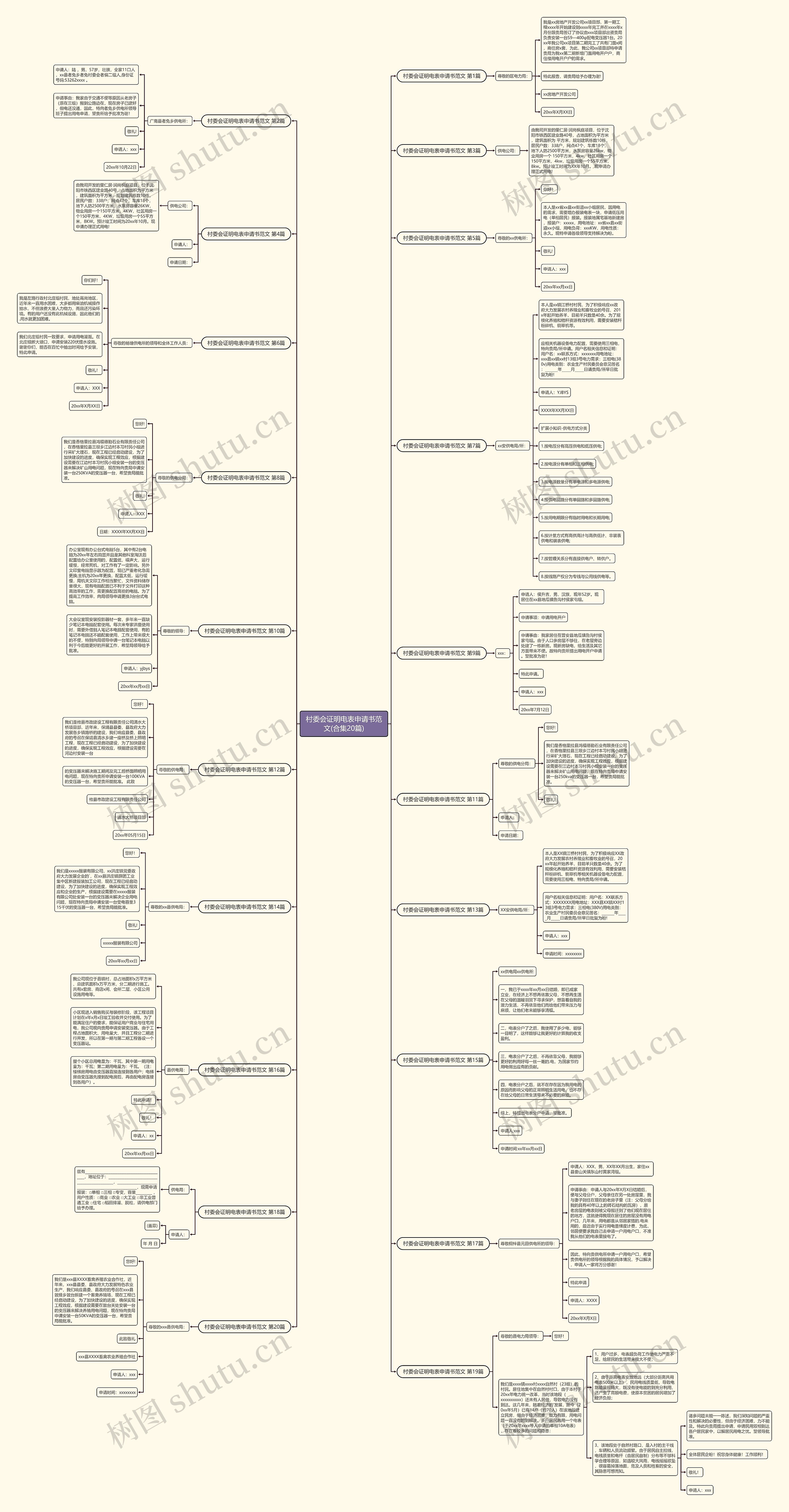 村委会证明电表申请书范文(合集20篇)思维导图