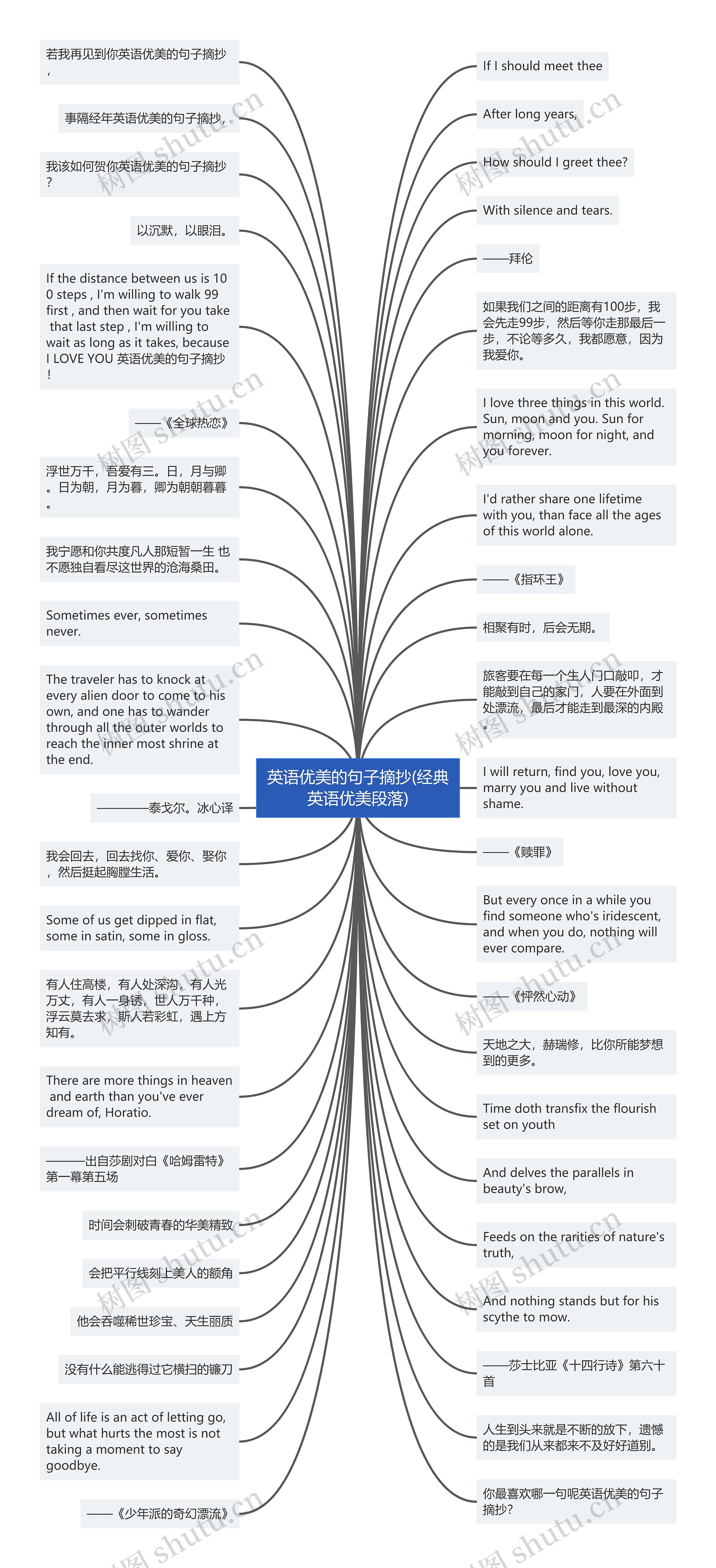 英语优美的句子摘抄(经典英语优美段落)思维导图