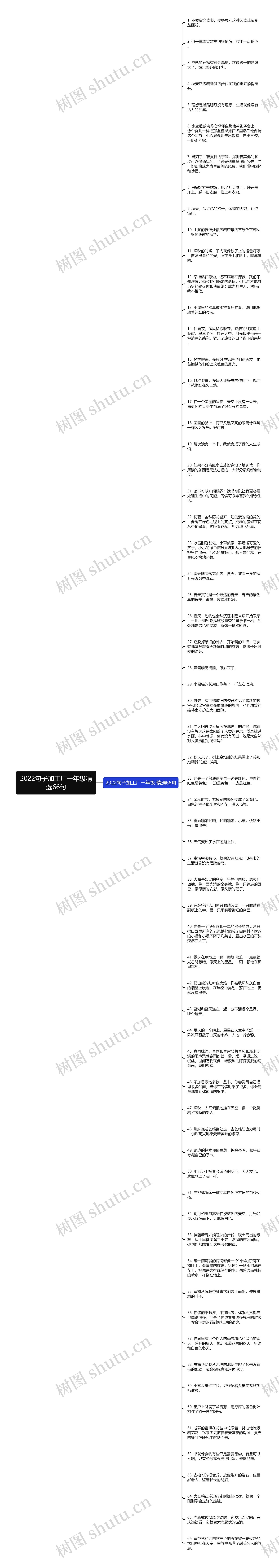 2022句子加工厂一年级精选66句