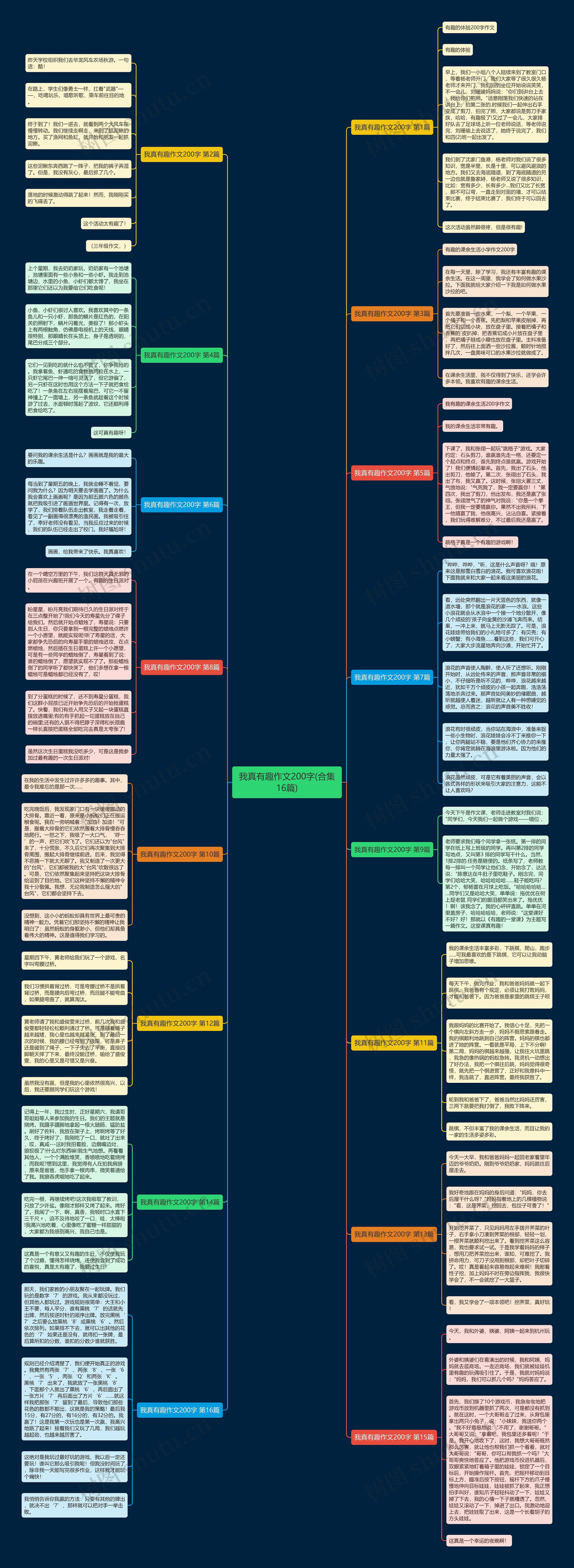 我真有趣作文200字(合集16篇) 我真有趣作文200字(合集16篇)