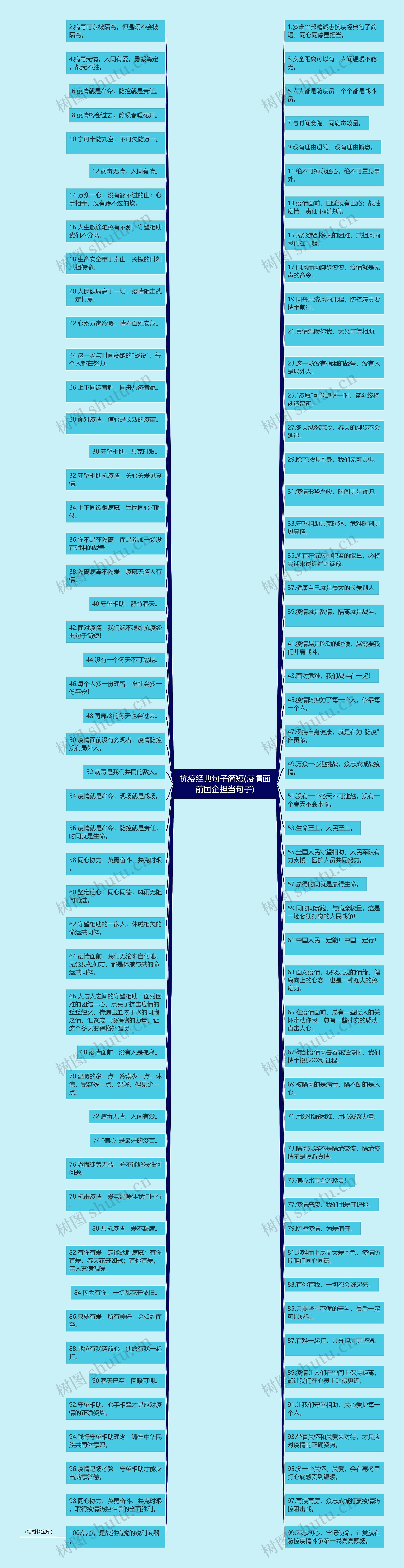 抗疫经典句子简短(疫情面前国企担当句子)思维导图