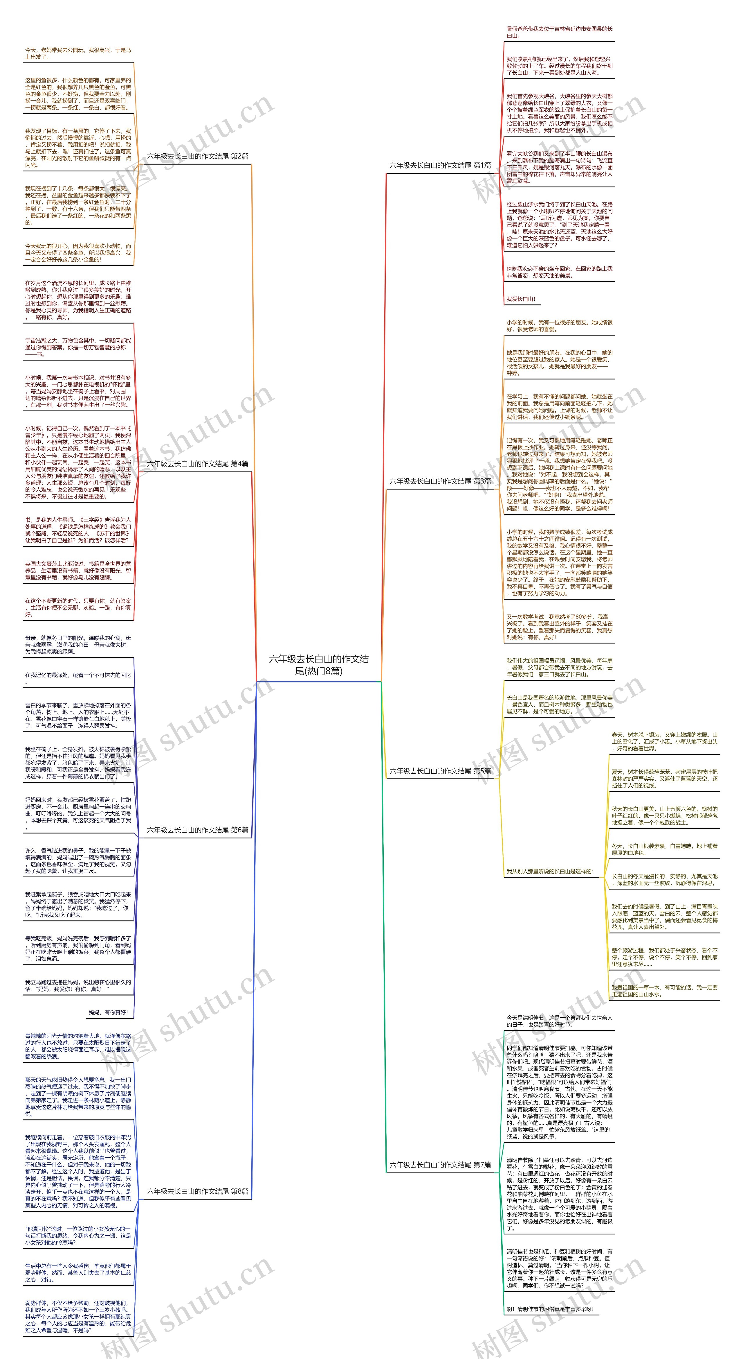 六年级去长白山的作文结尾(热门8篇)思维导图