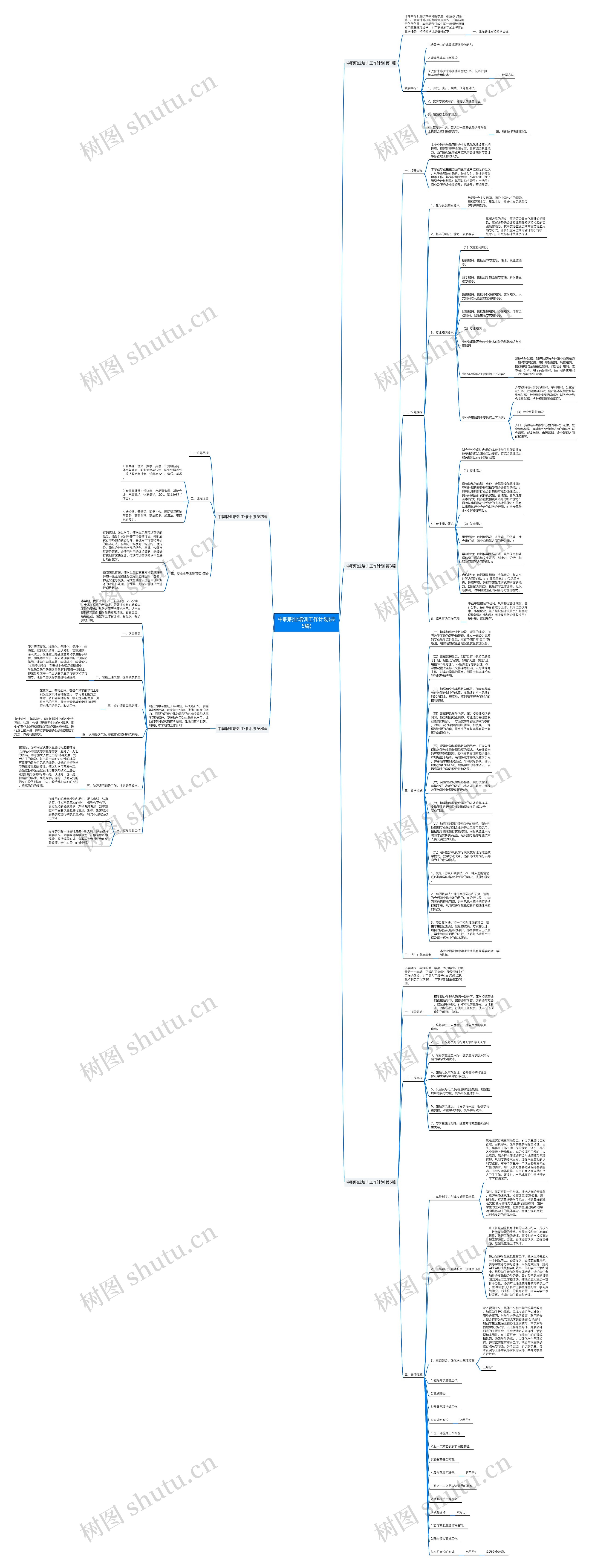 中职职业培训工作计划(共5篇)思维导图