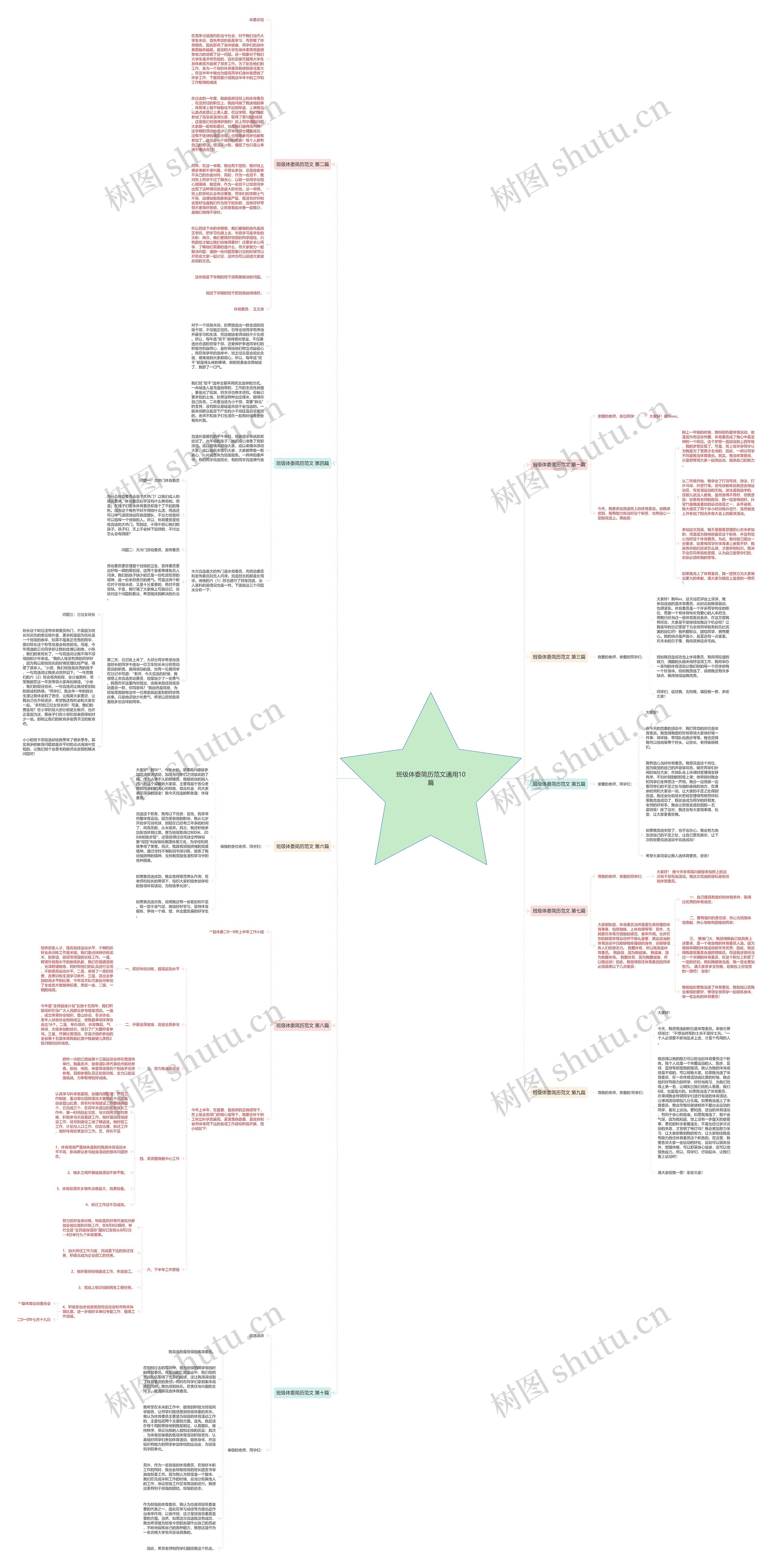 班级体委简历范文通用10篇思维导图