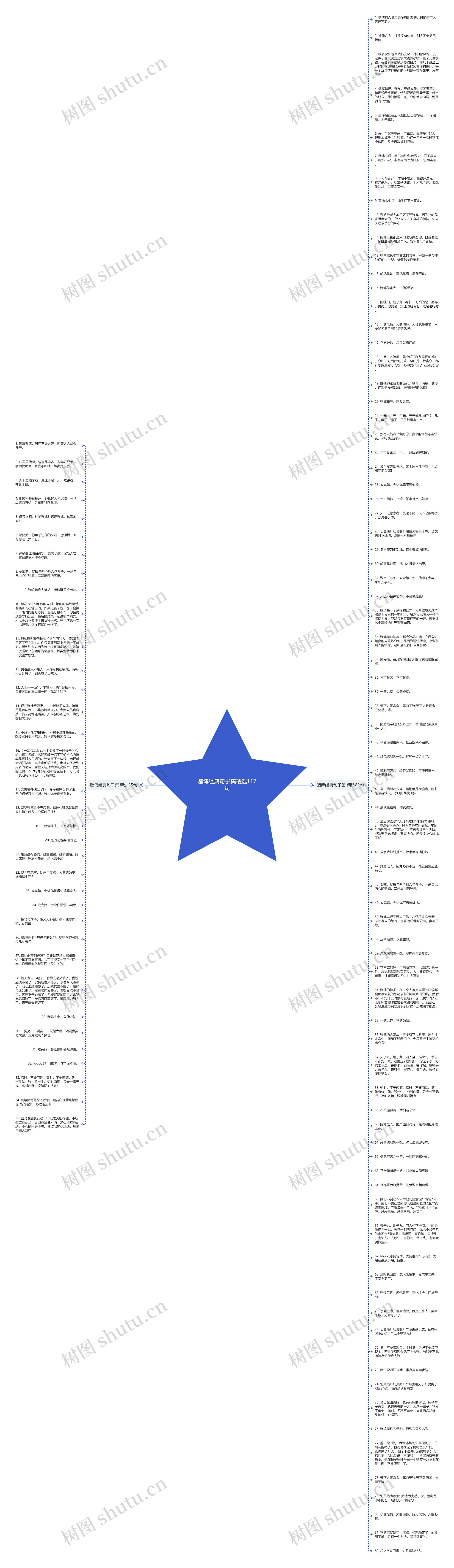 赌博经典句子集精选117句思维导图