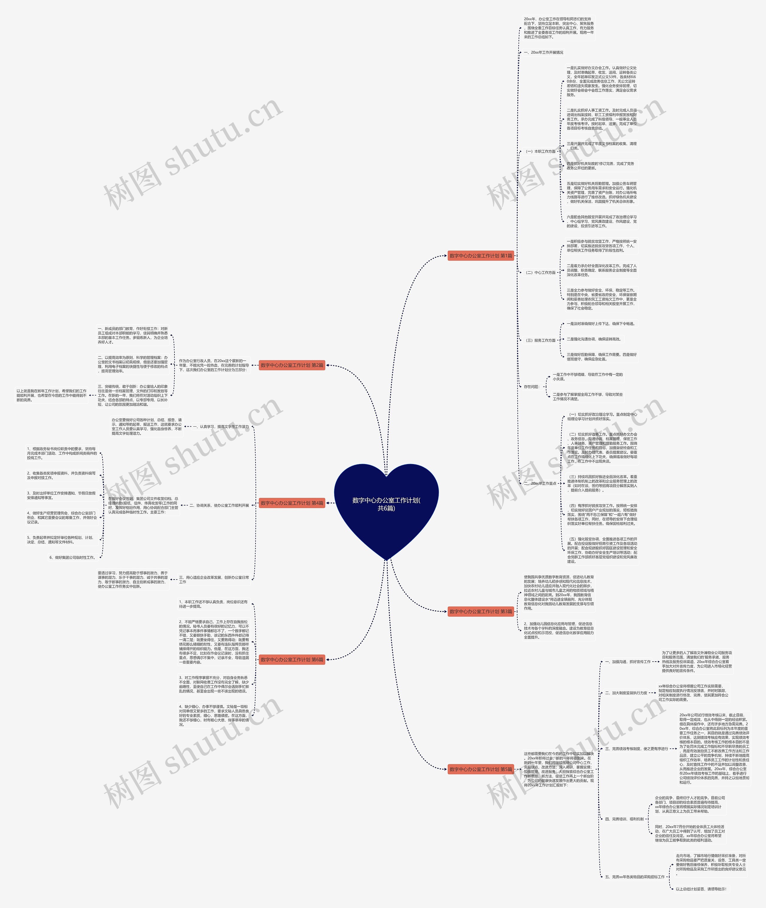数字中心办公室工作计划(共6篇)思维导图