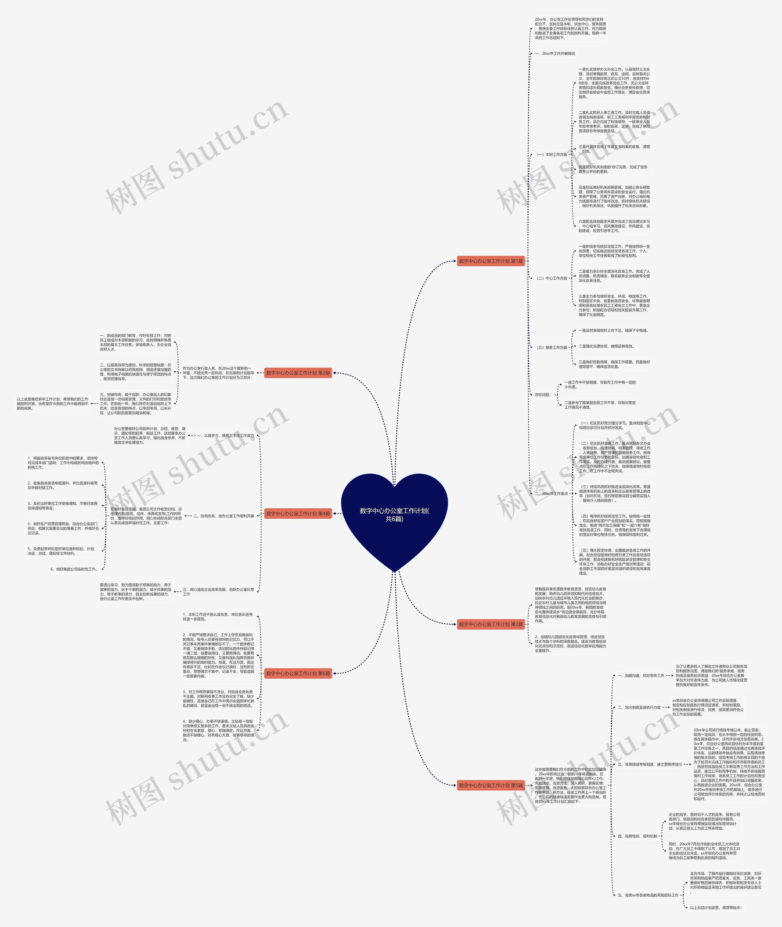 数字中心办公室工作计划(共6篇) 数字中心办公室工作计划(共6篇)
