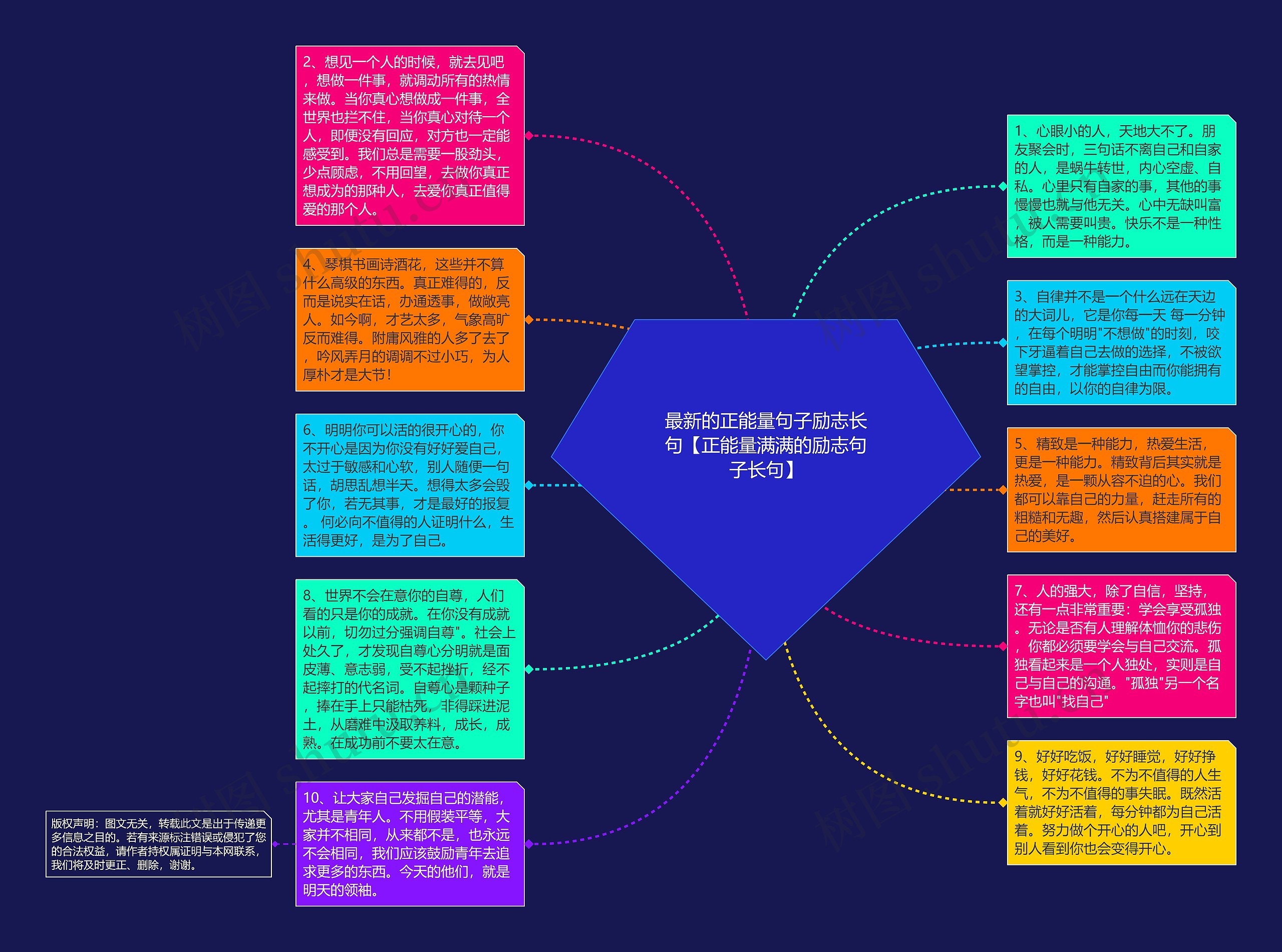 最新的正能量句子励志长句【正能量满满的励志句子长句】思维导图