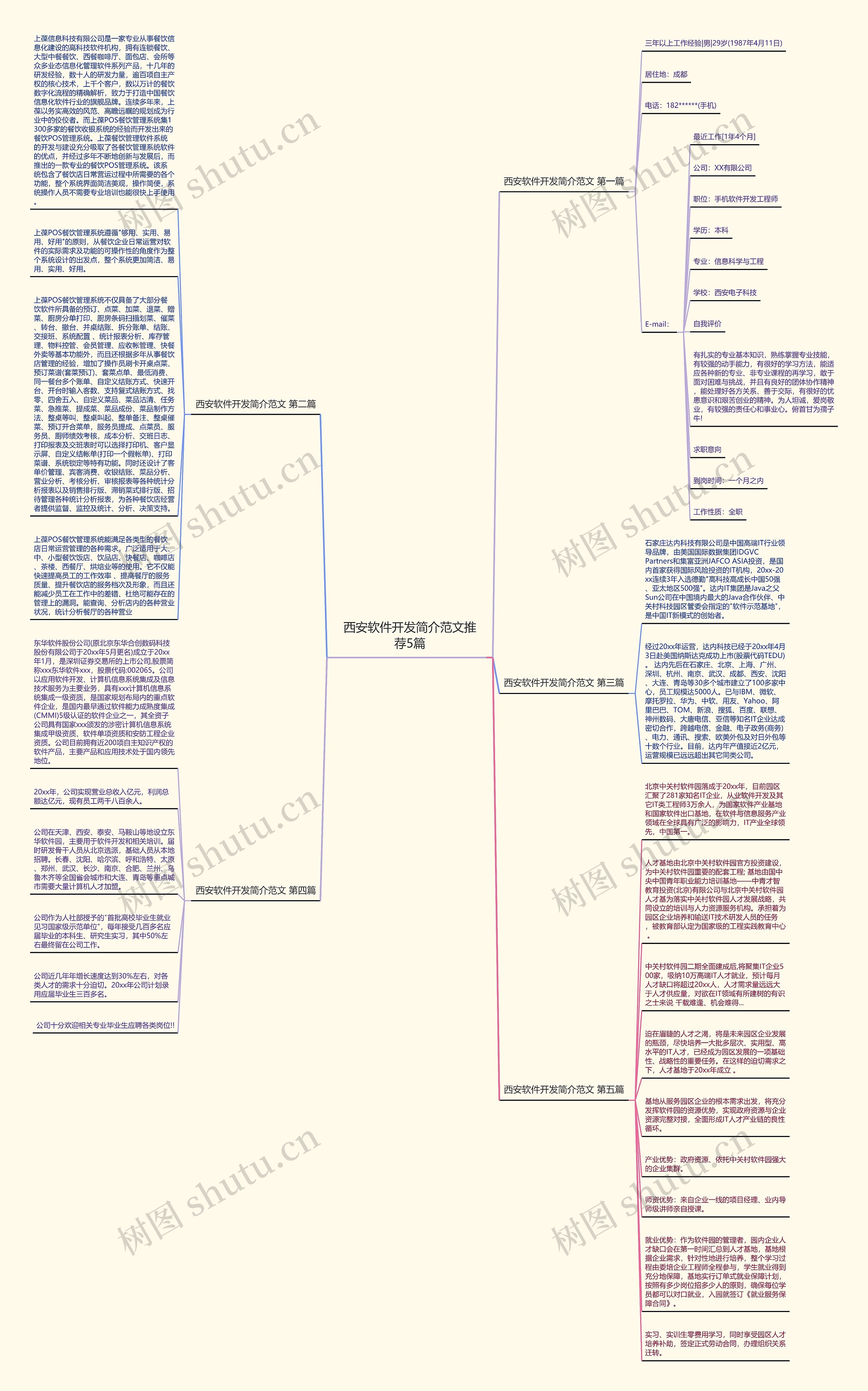 西安软件开发简介范文推荐5篇思维导图