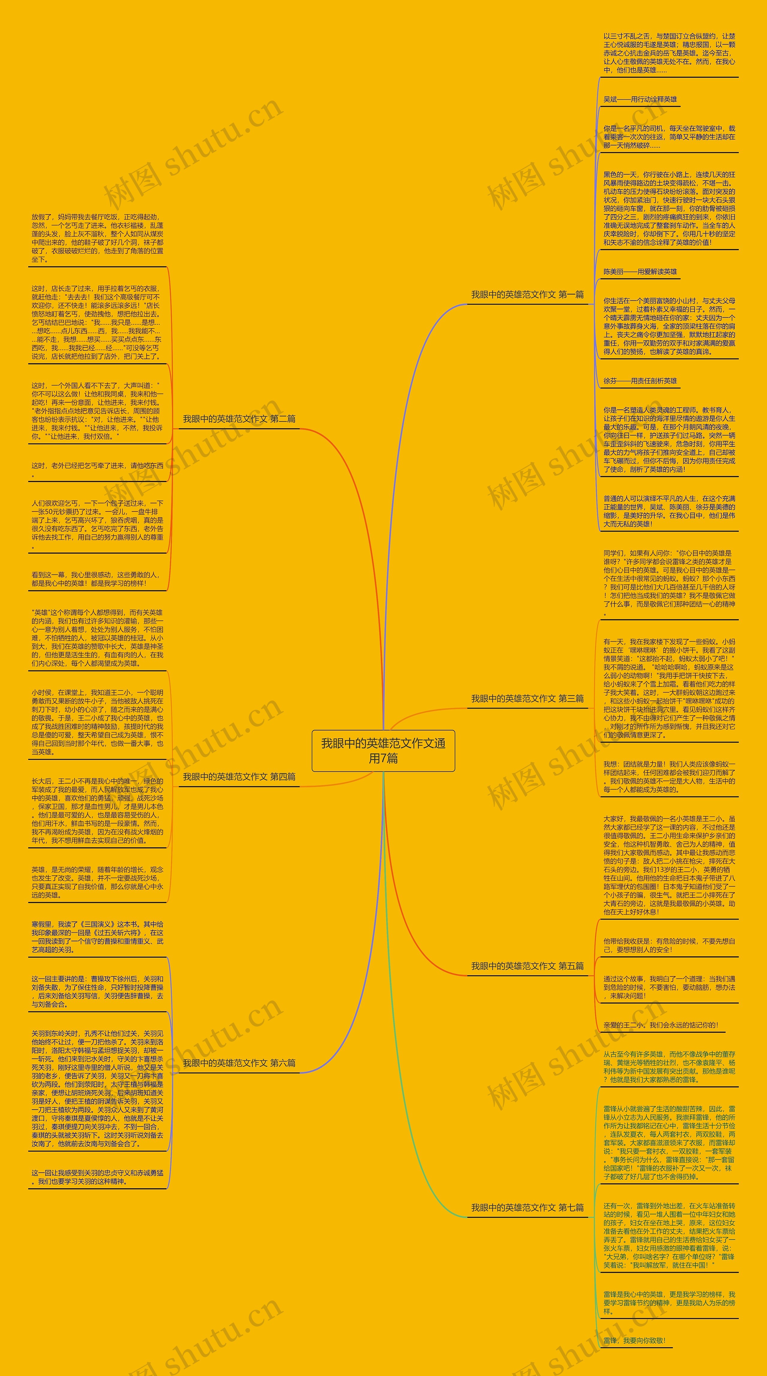 我眼中的英雄范文作文通用7篇思维导图