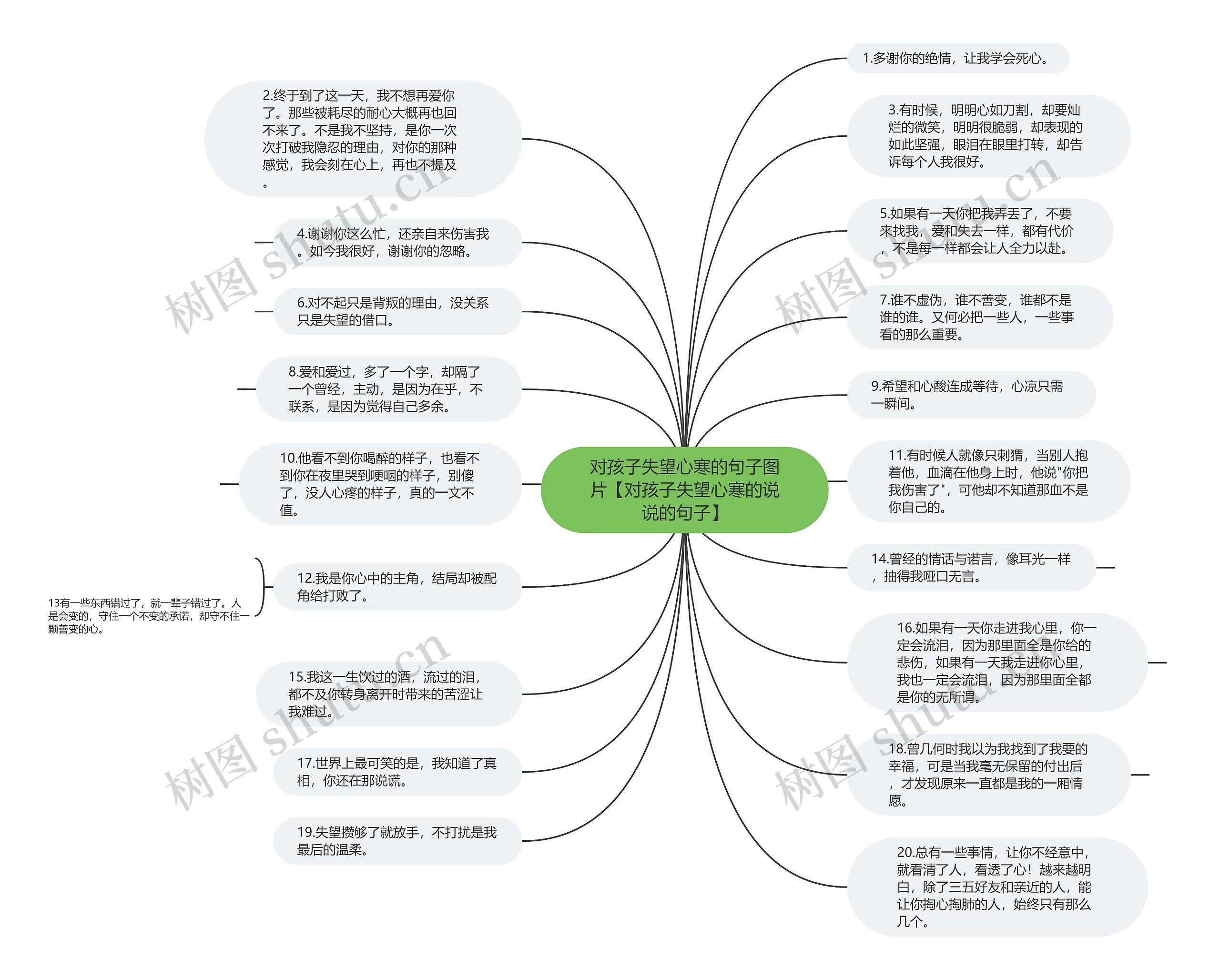 对孩子失望心寒的句子图片【对孩子失望心寒的说说的句子】思维导图